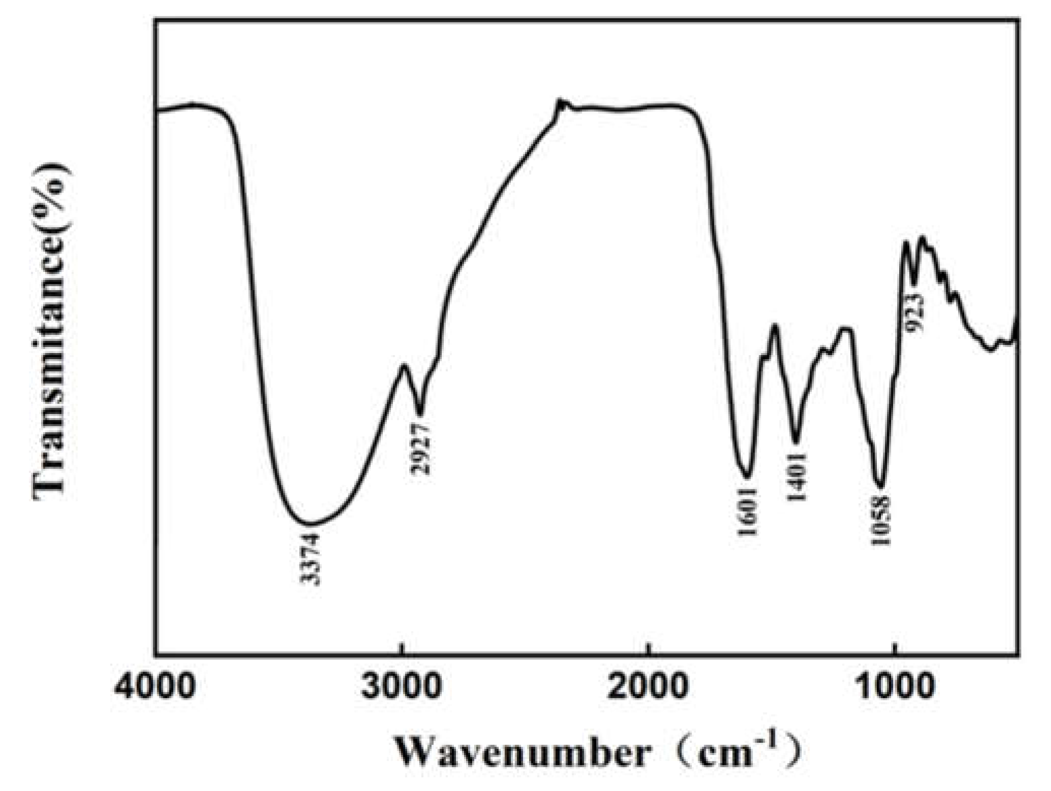 Molecules 27 02916 g009