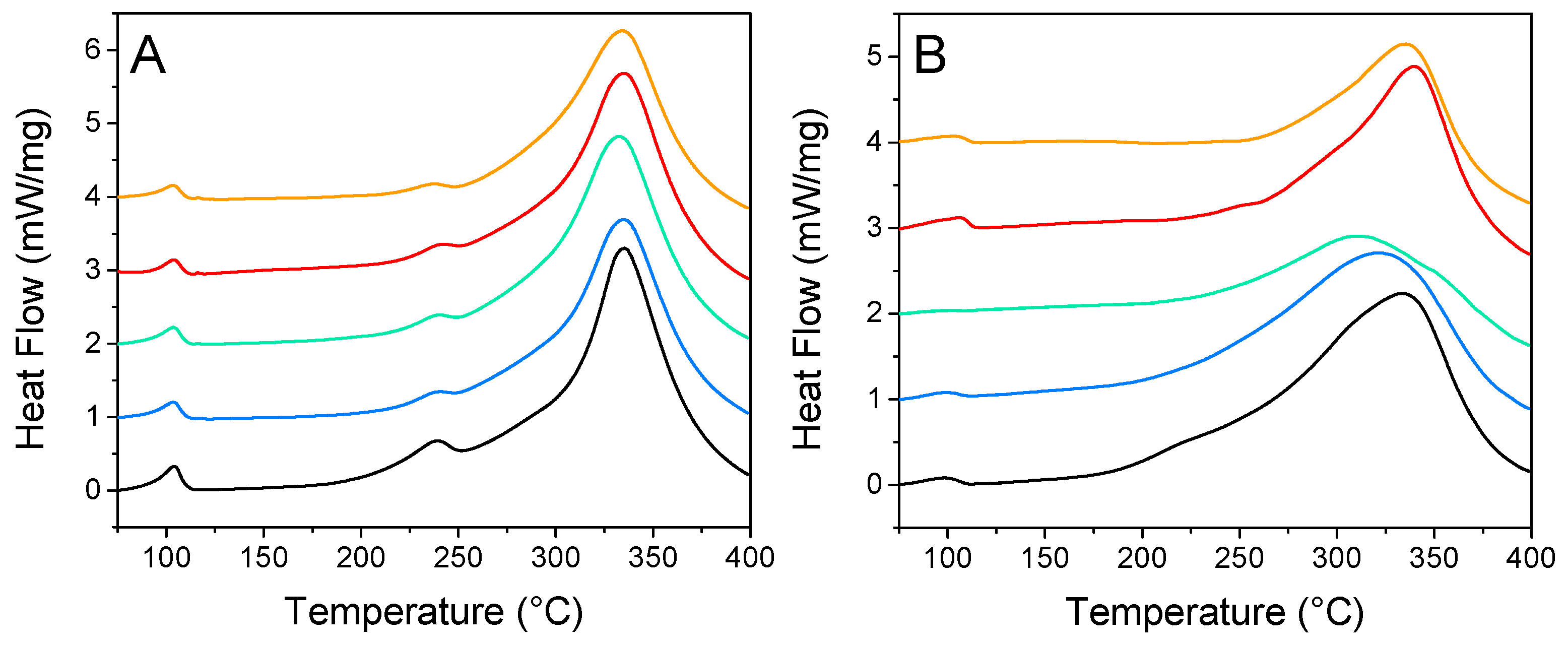Molecules 27 02921 g006