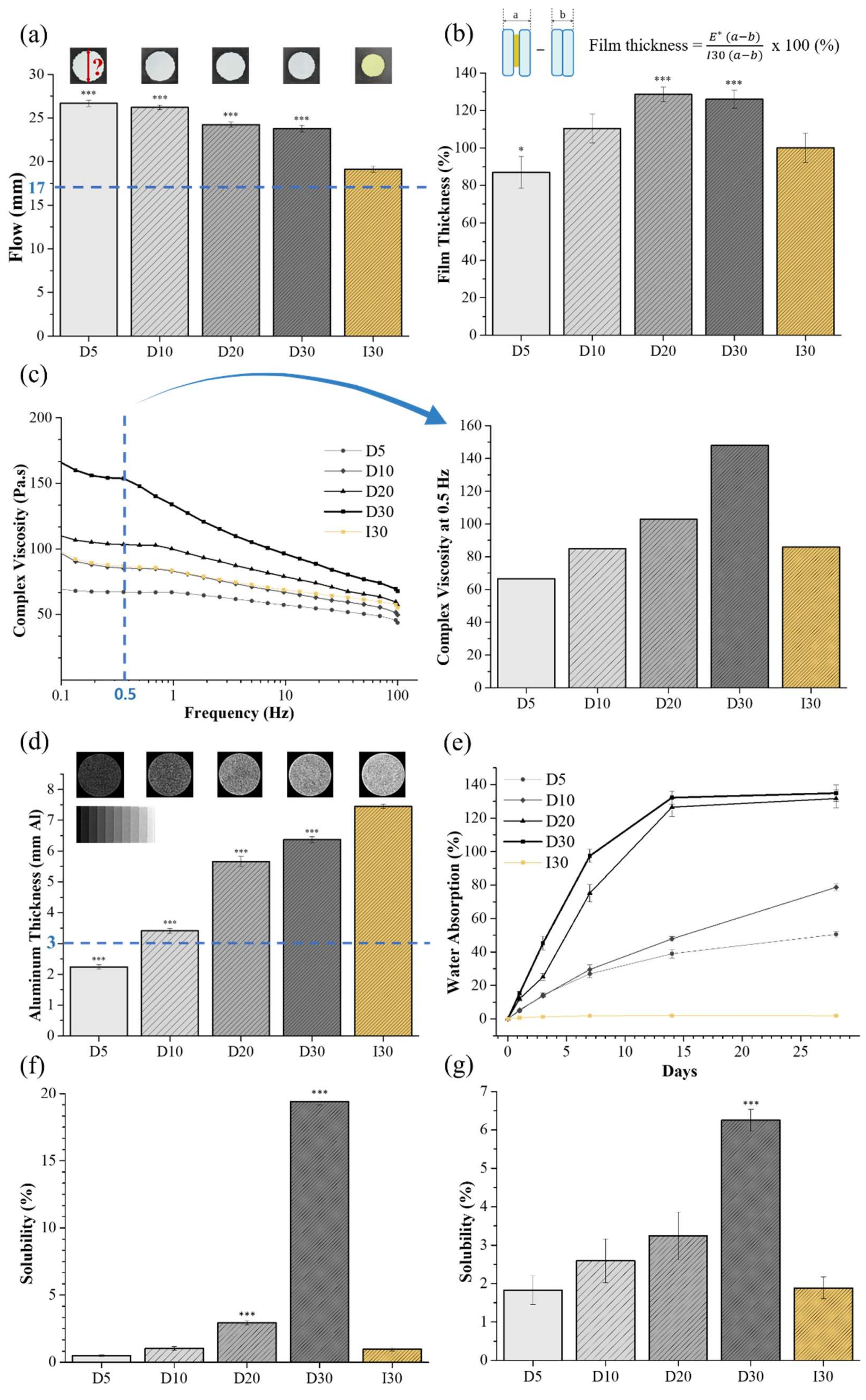 Molecules 27 02927 g001