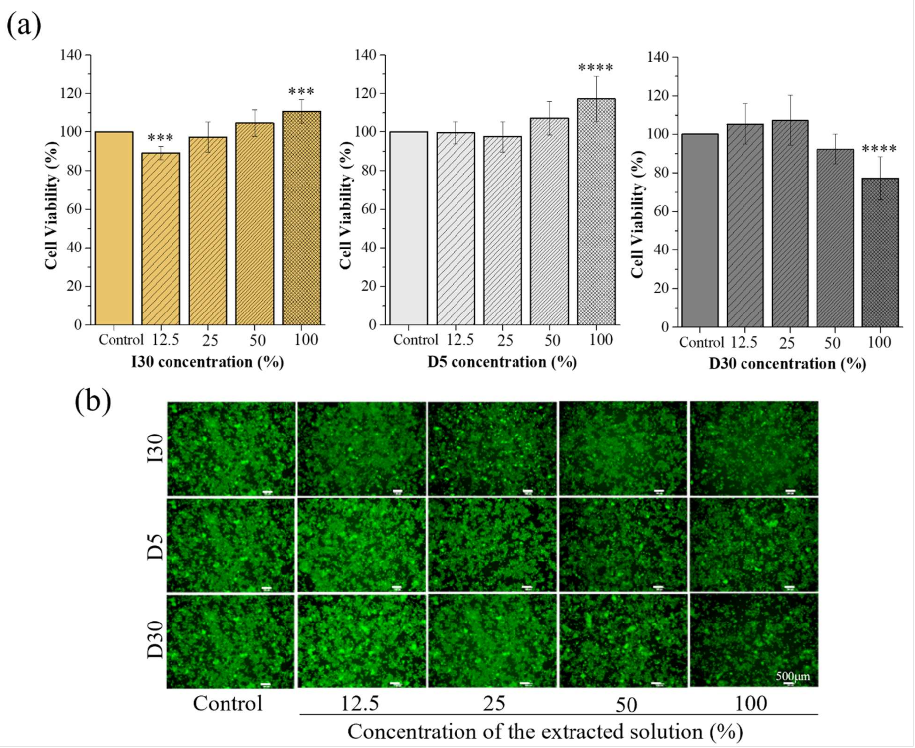 Molecules 27 02927 g003