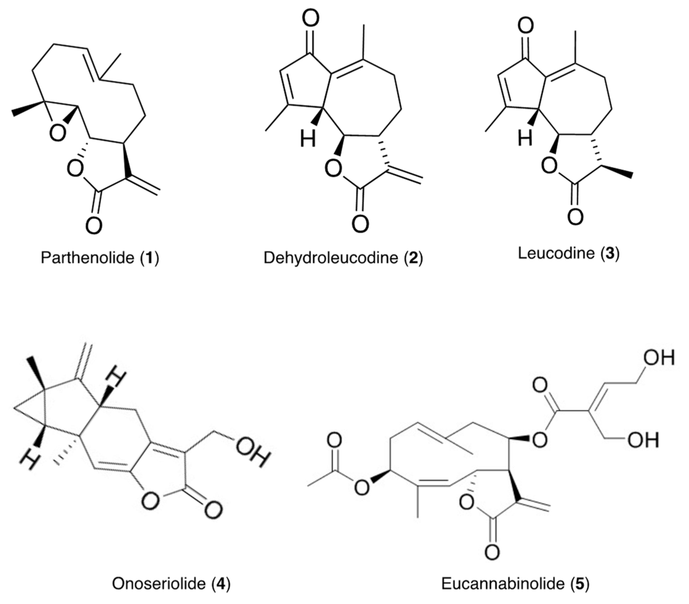 Molecules 27 02928 g001