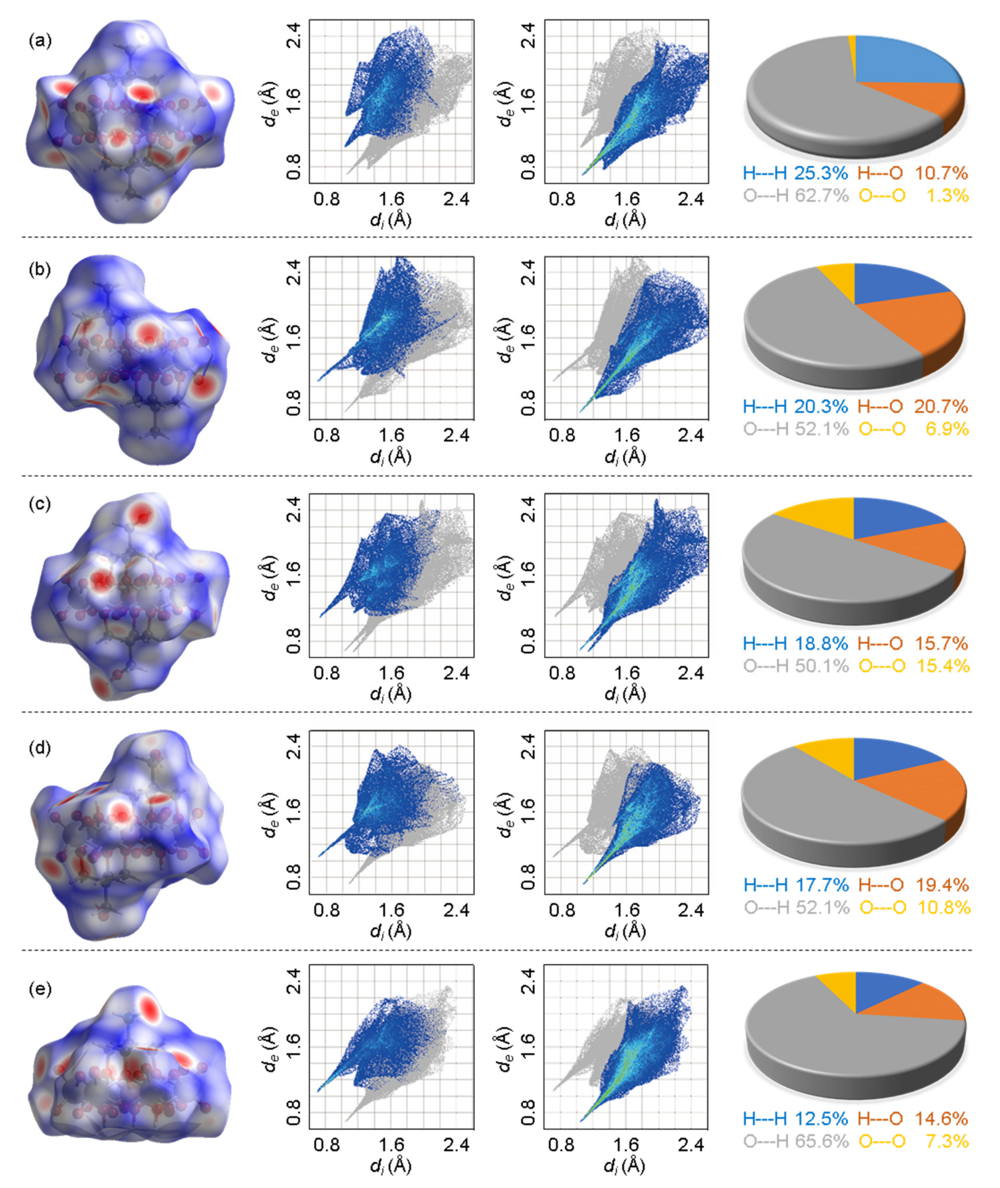 Molecules 27 02933 g005