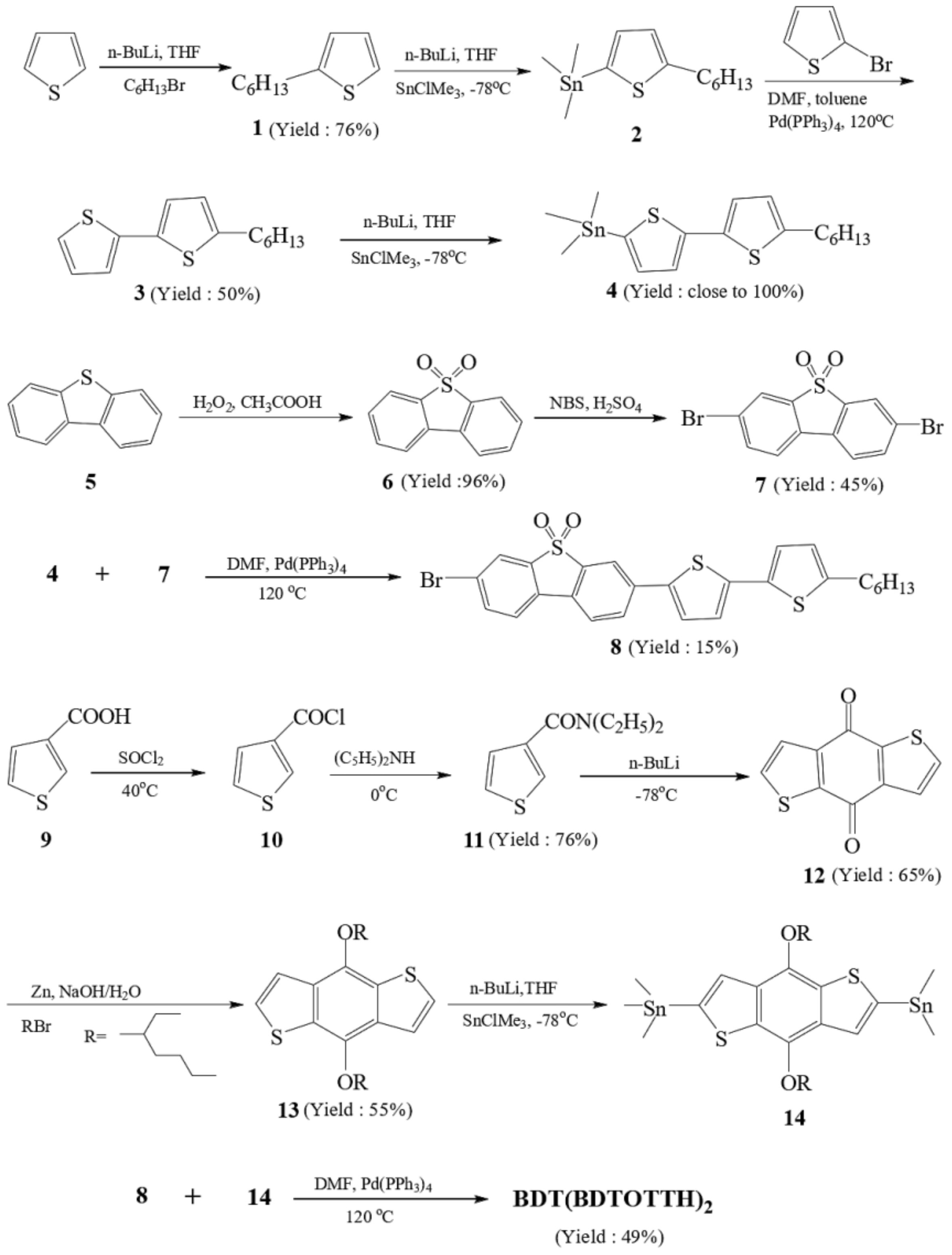 Molecules 27 02938 g002