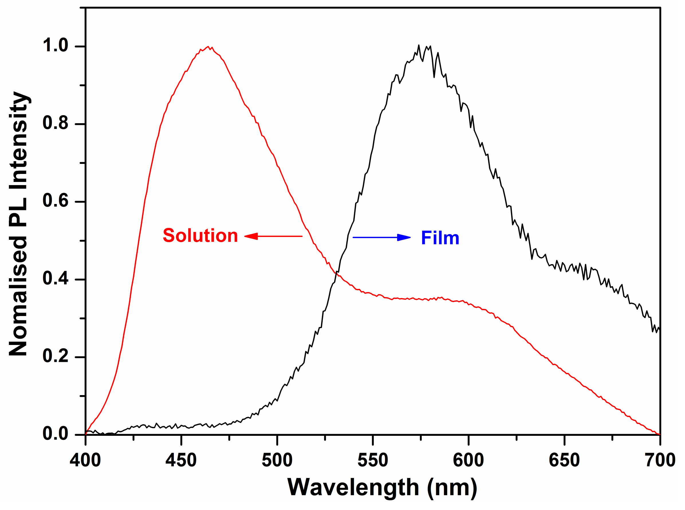 Molecules 27 02938 g005