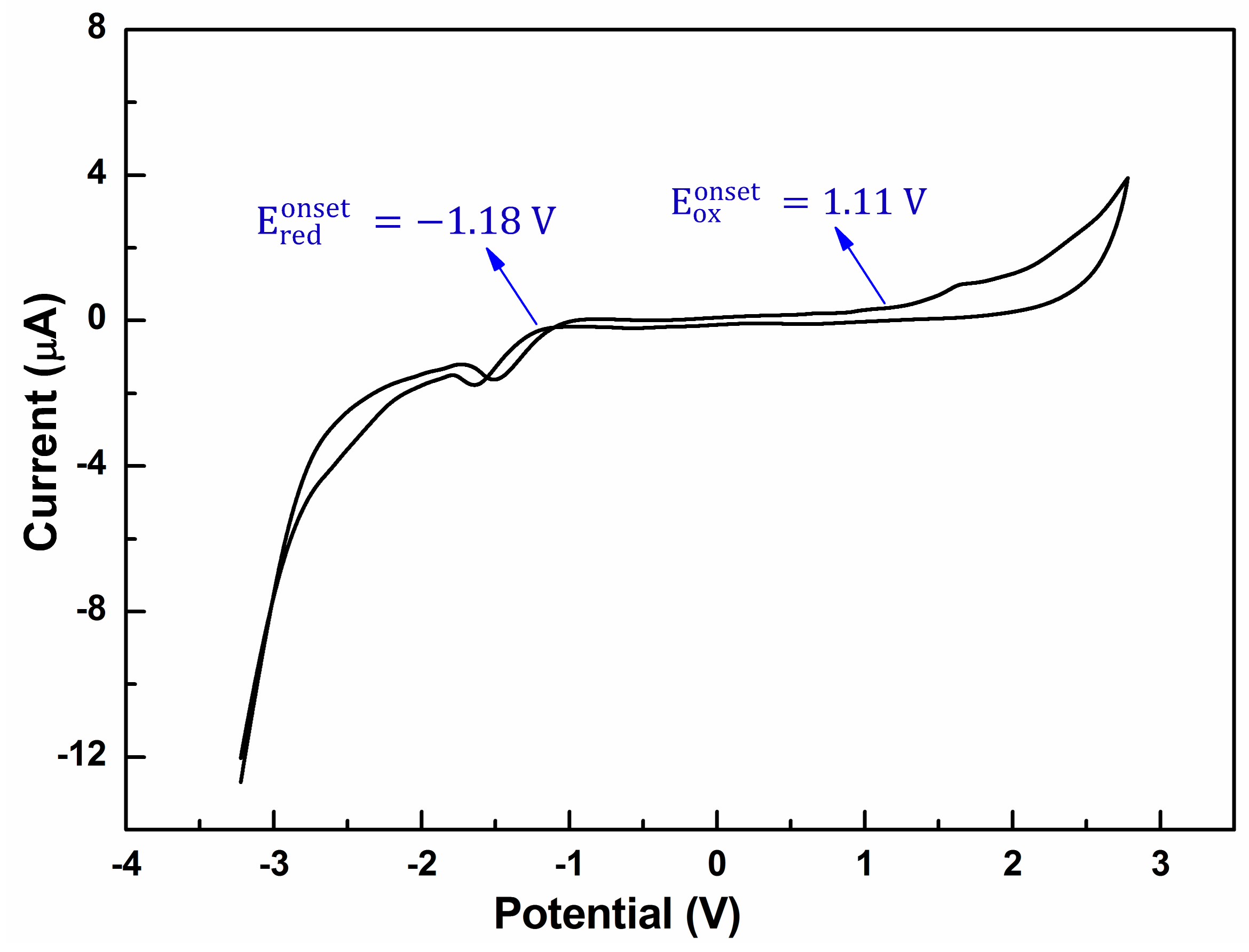 Molecules 27 02938 g006