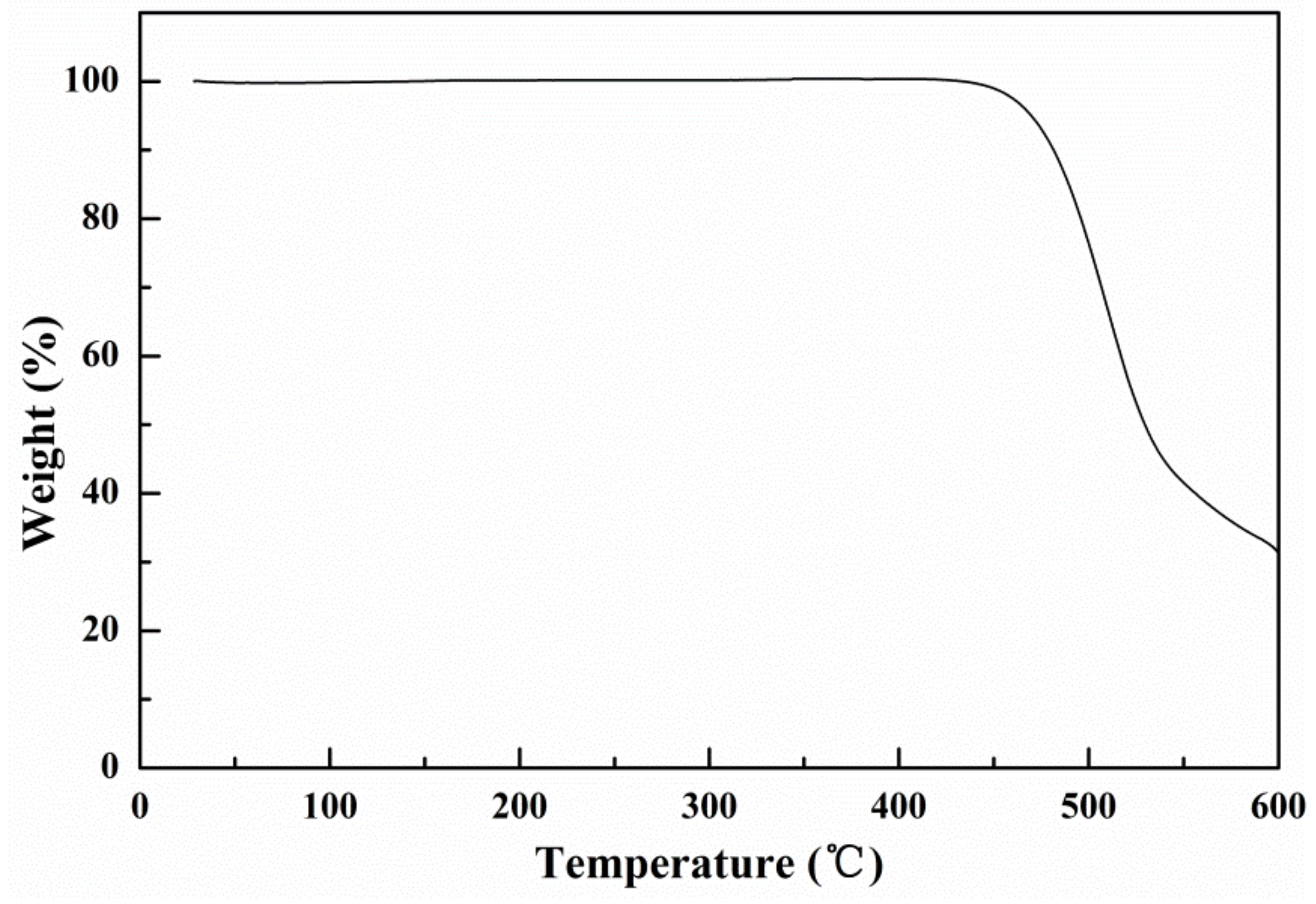 Molecules 27 02938 g007
