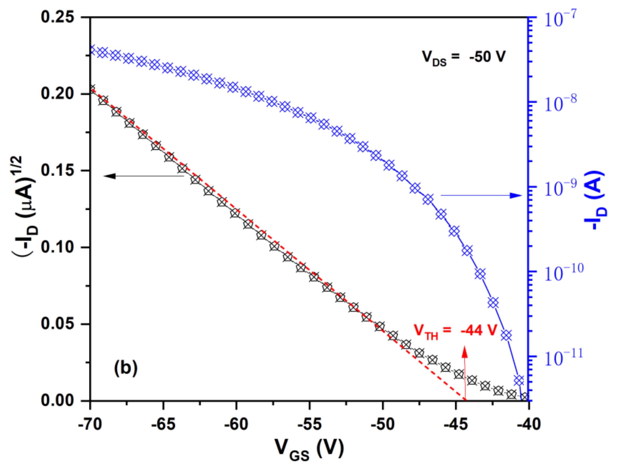 Molecules 27 02938 g008b