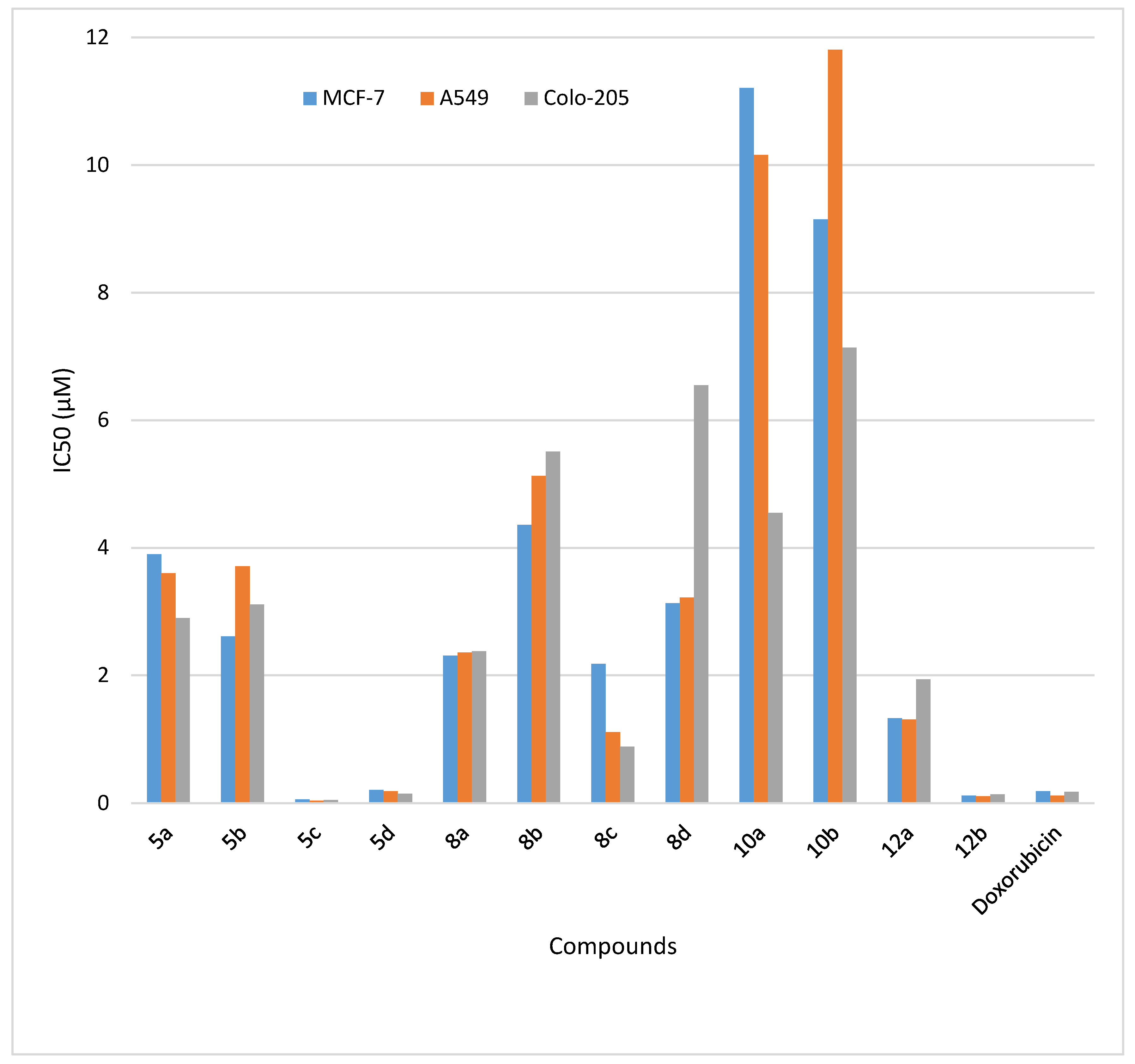 Molecules 27 02940 g003