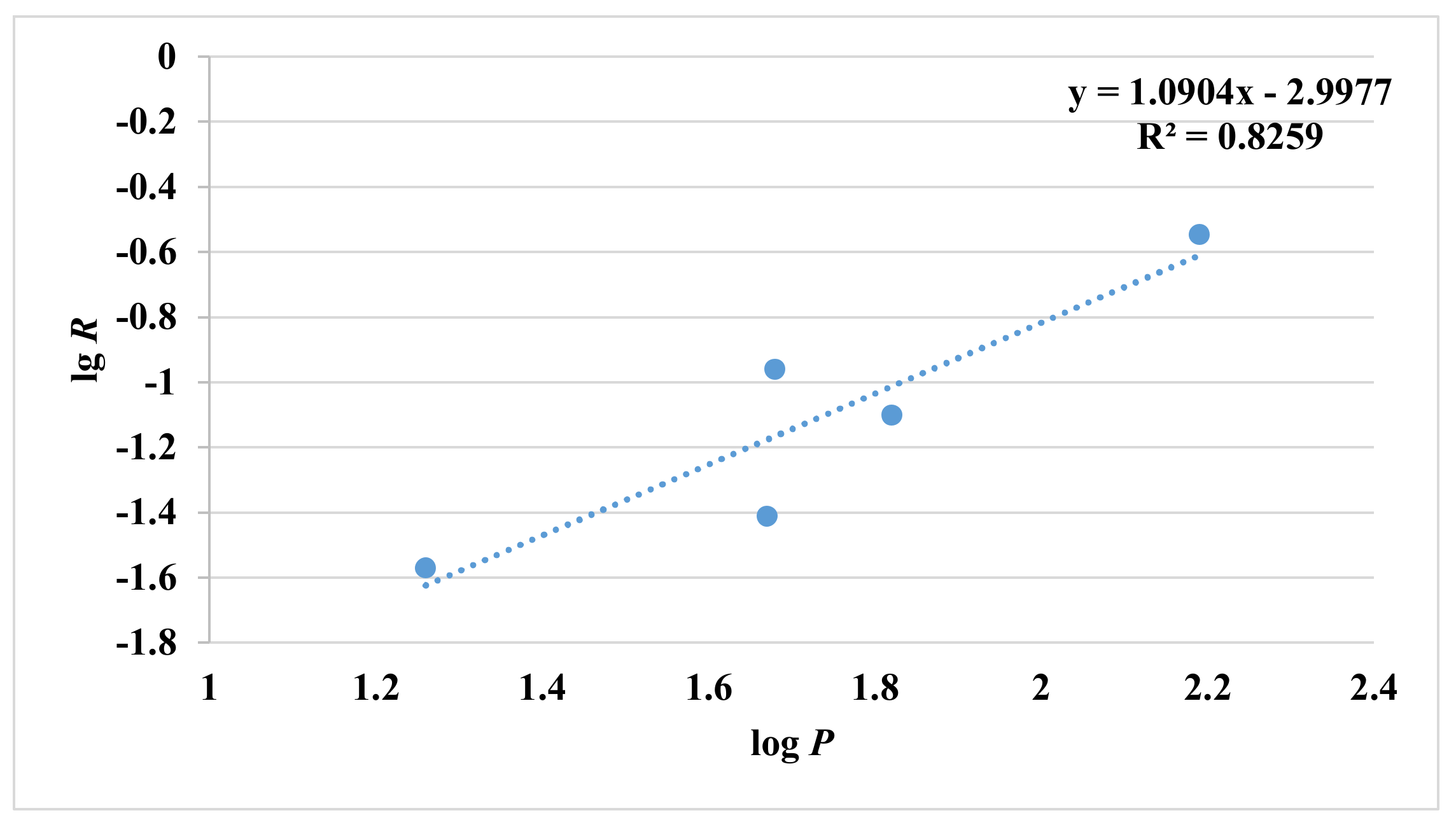 Molecules 27 02942 g005