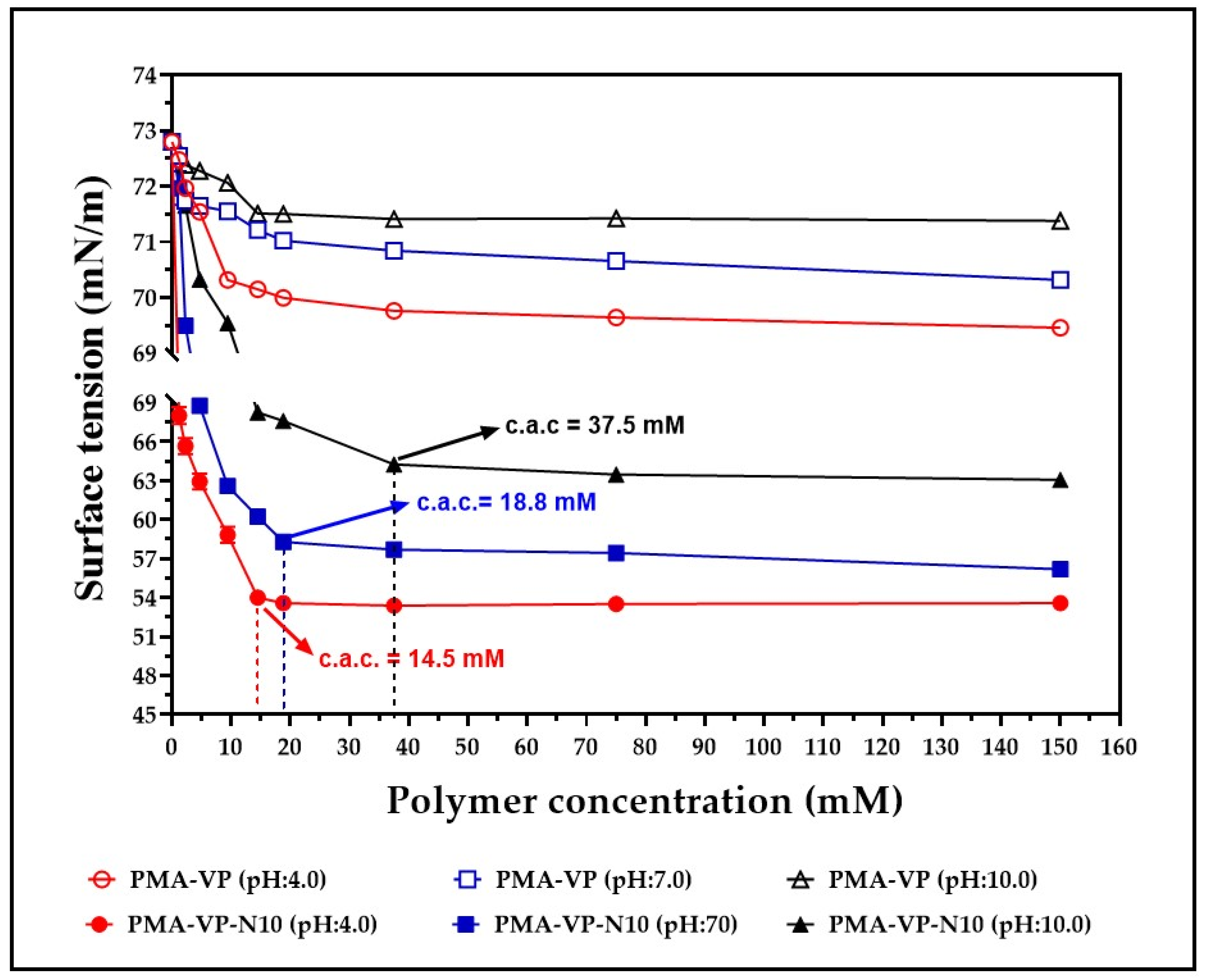 Molecules 27 02943 g003
