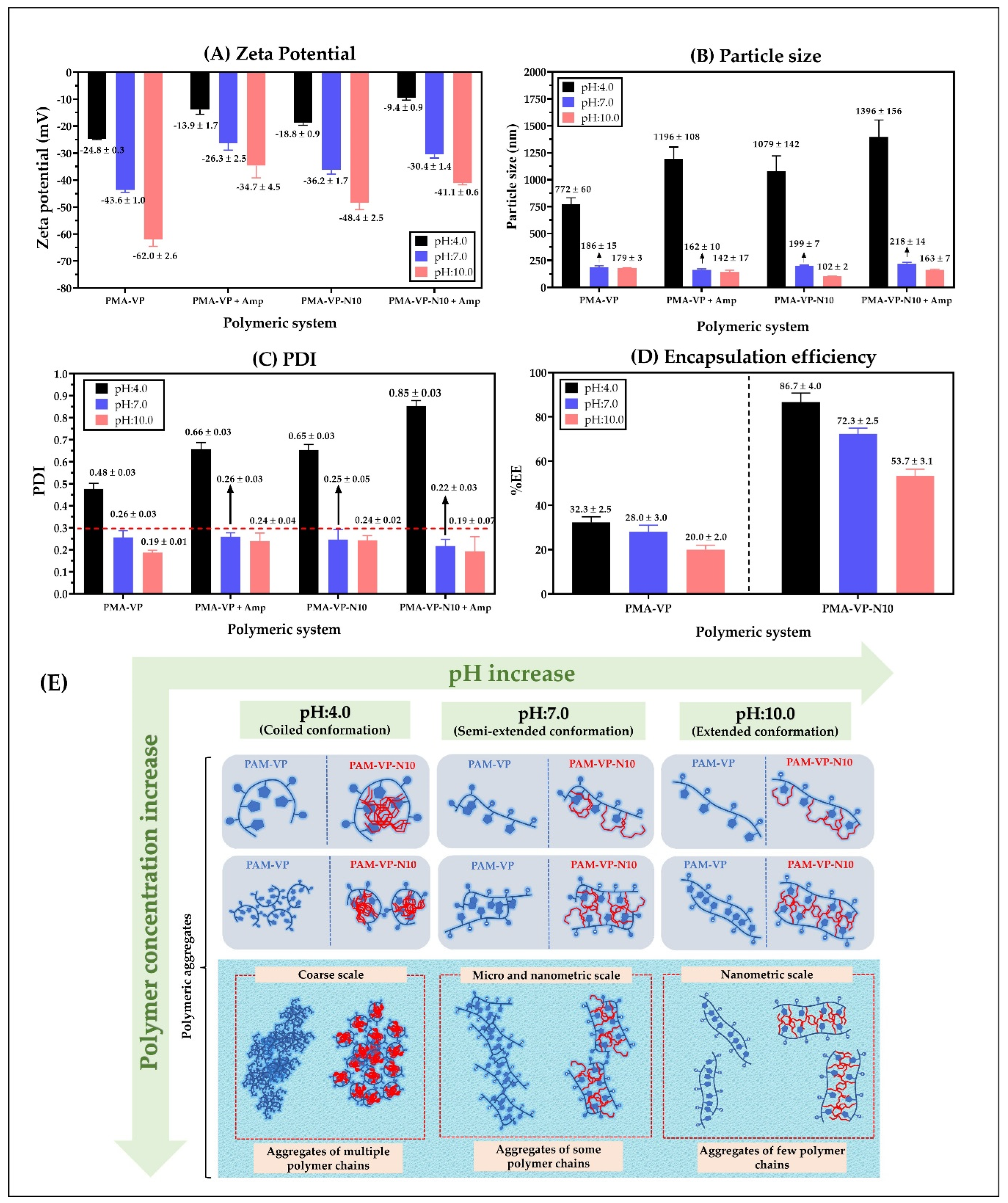 Molecules 27 02943 g005