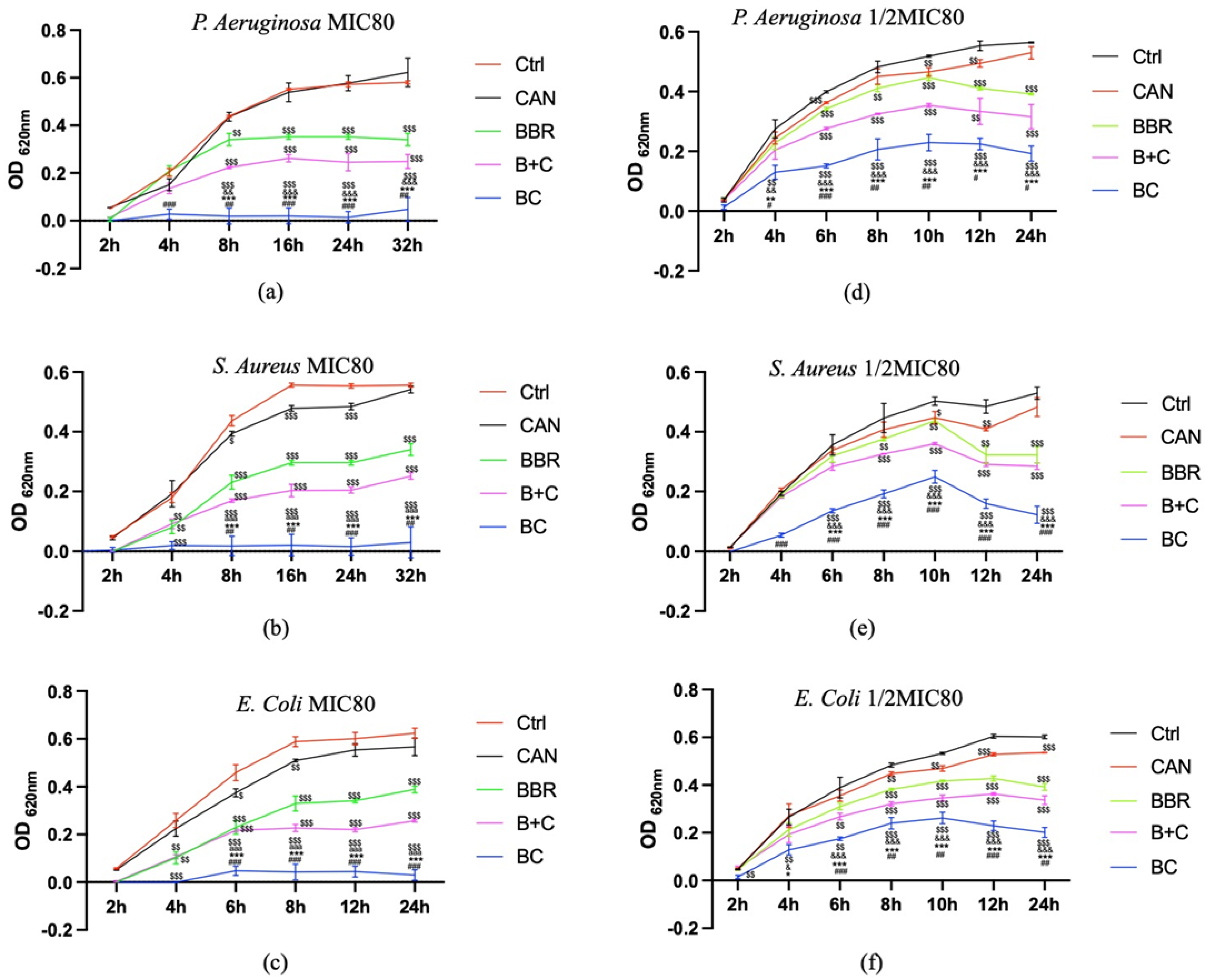 Molecules 27 02948 g005
