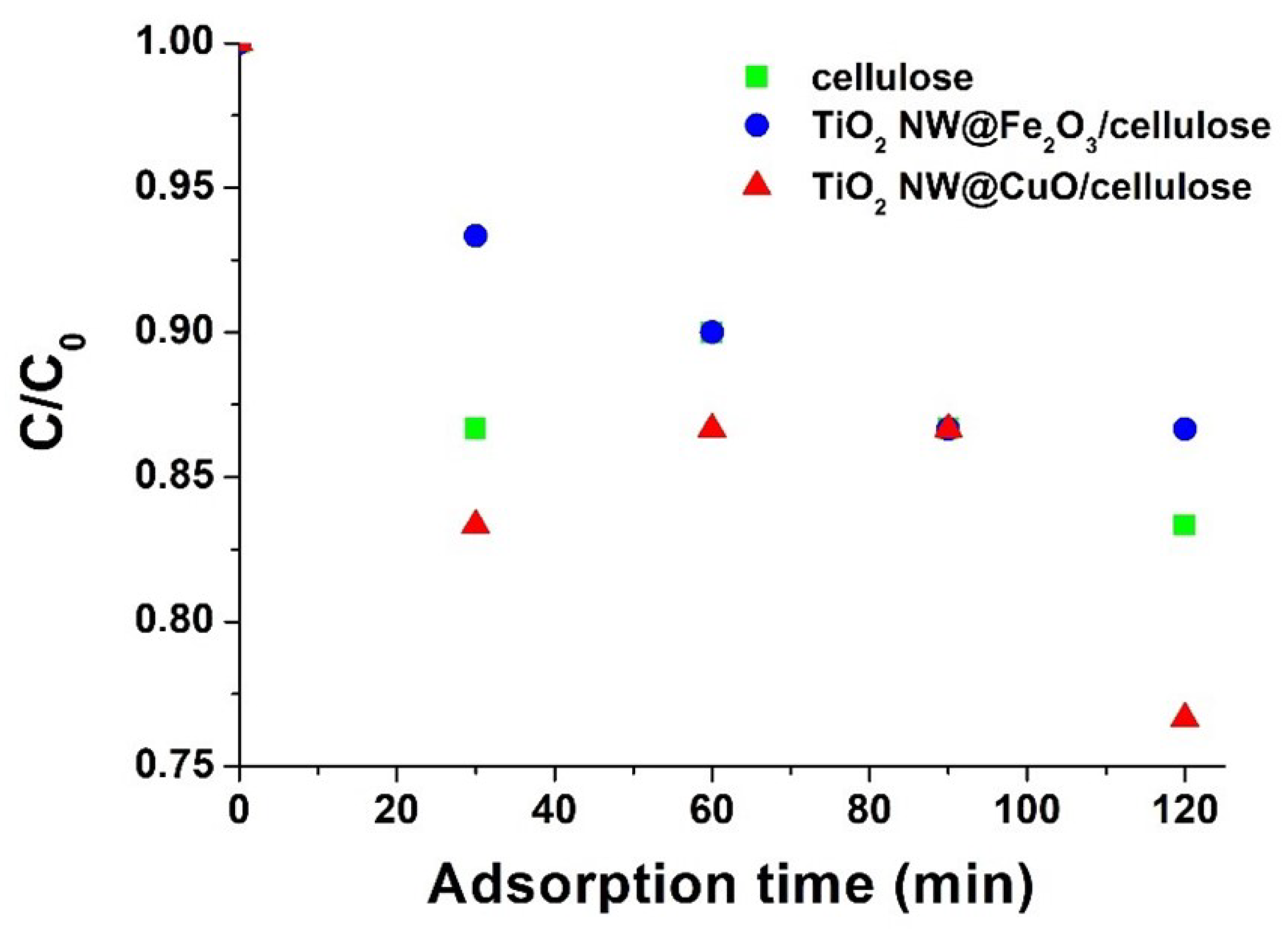 Molecules 27 02951 g006