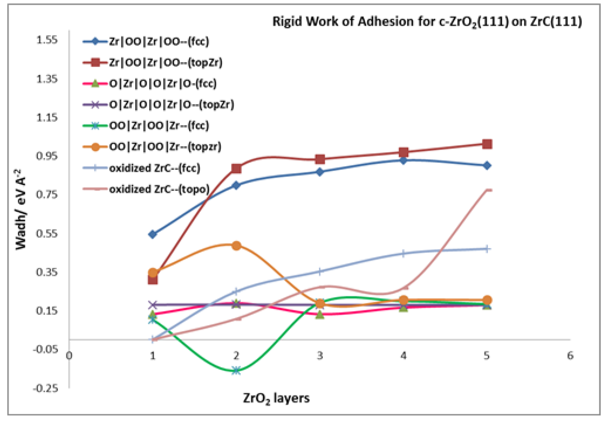 Molecules 27 02954 g005