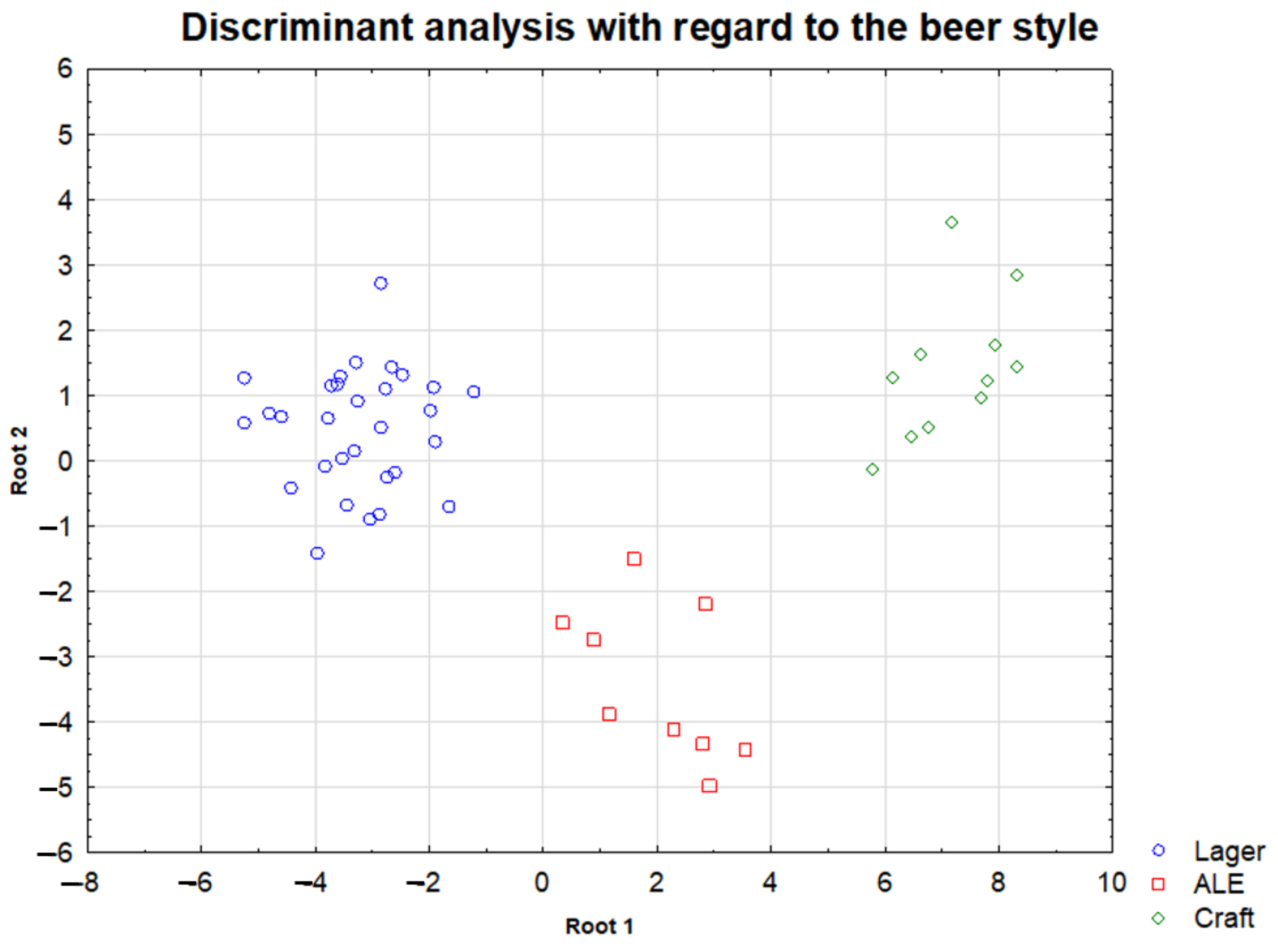 Molecules 27 02962 g006