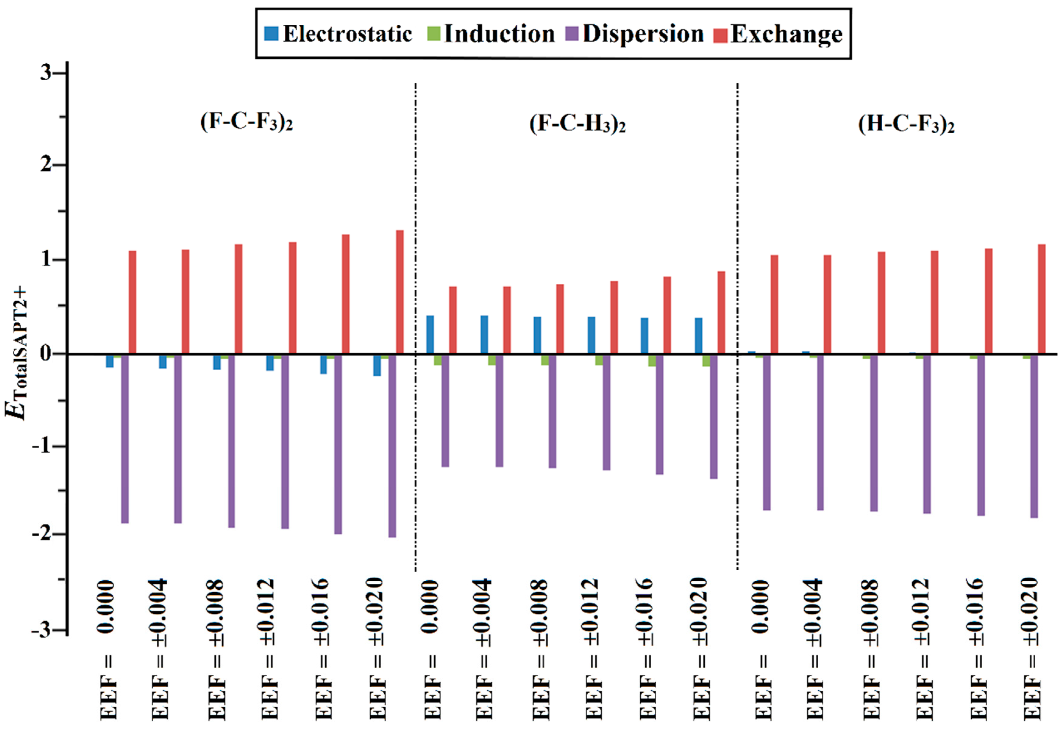 Molecules 27 02963 g006