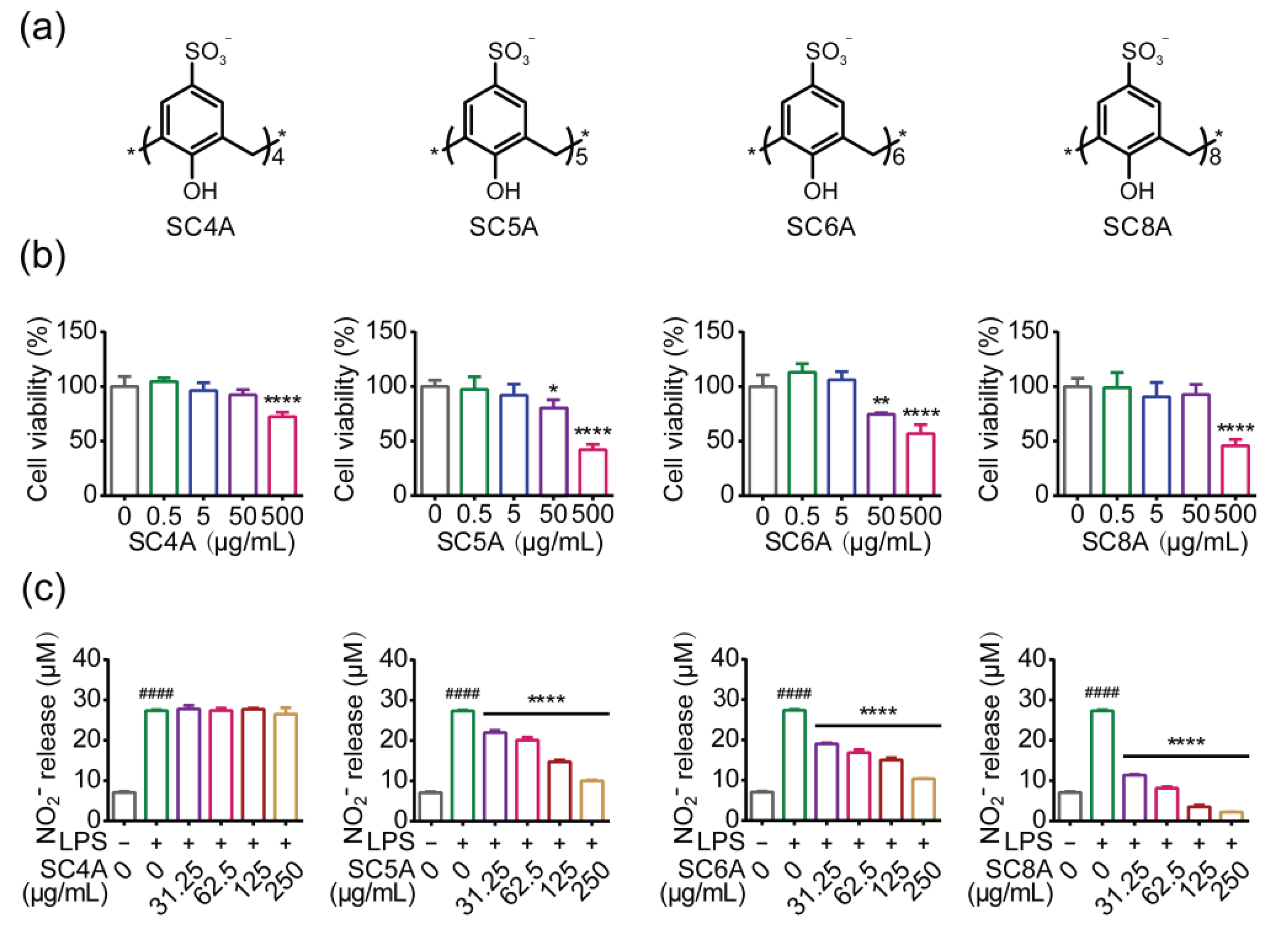 Molecules 27 02967 g001