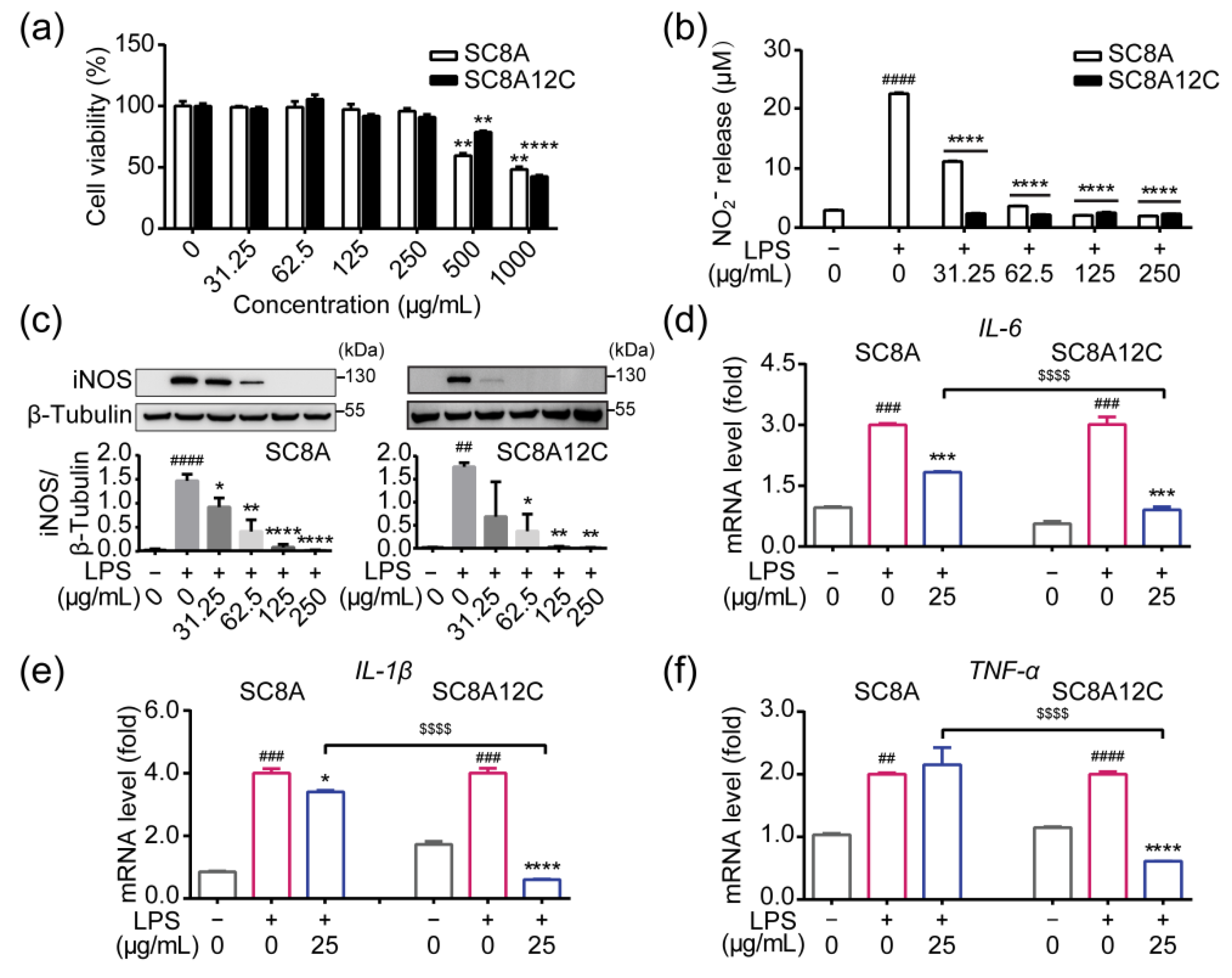 Molecules 27 02967 g003