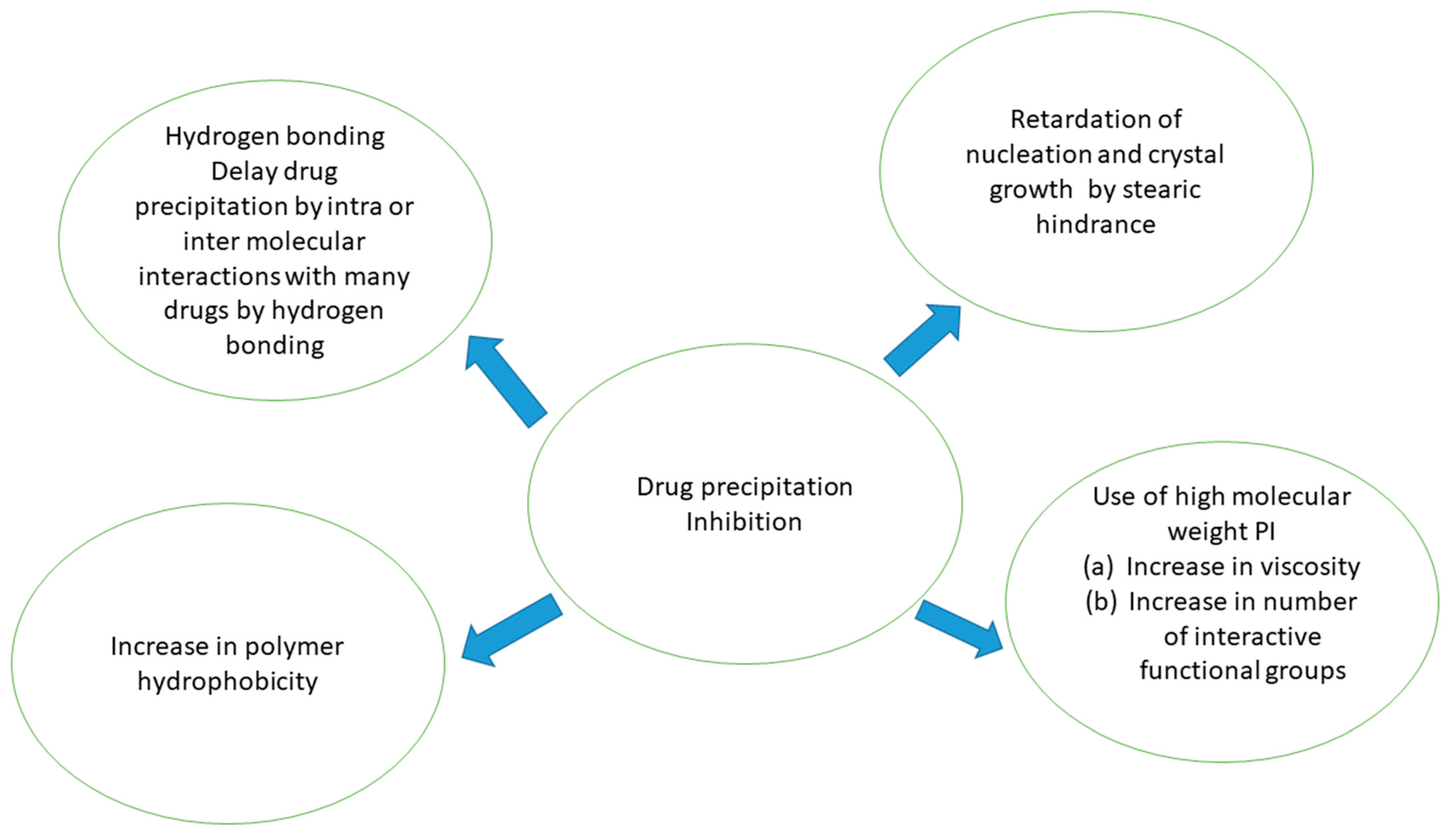 Molecules 27 02969 g001 Molecules 27 02969 g001