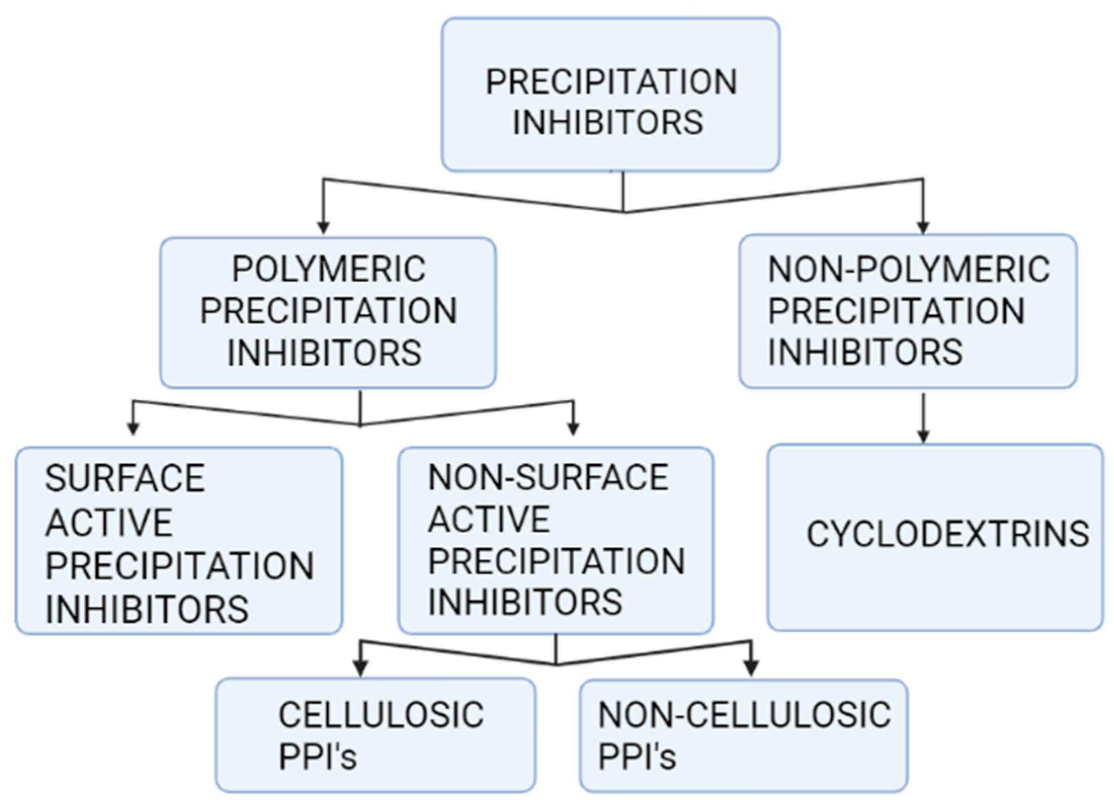 Molecules 27 02969 g002 Molecules 27 02969 g002