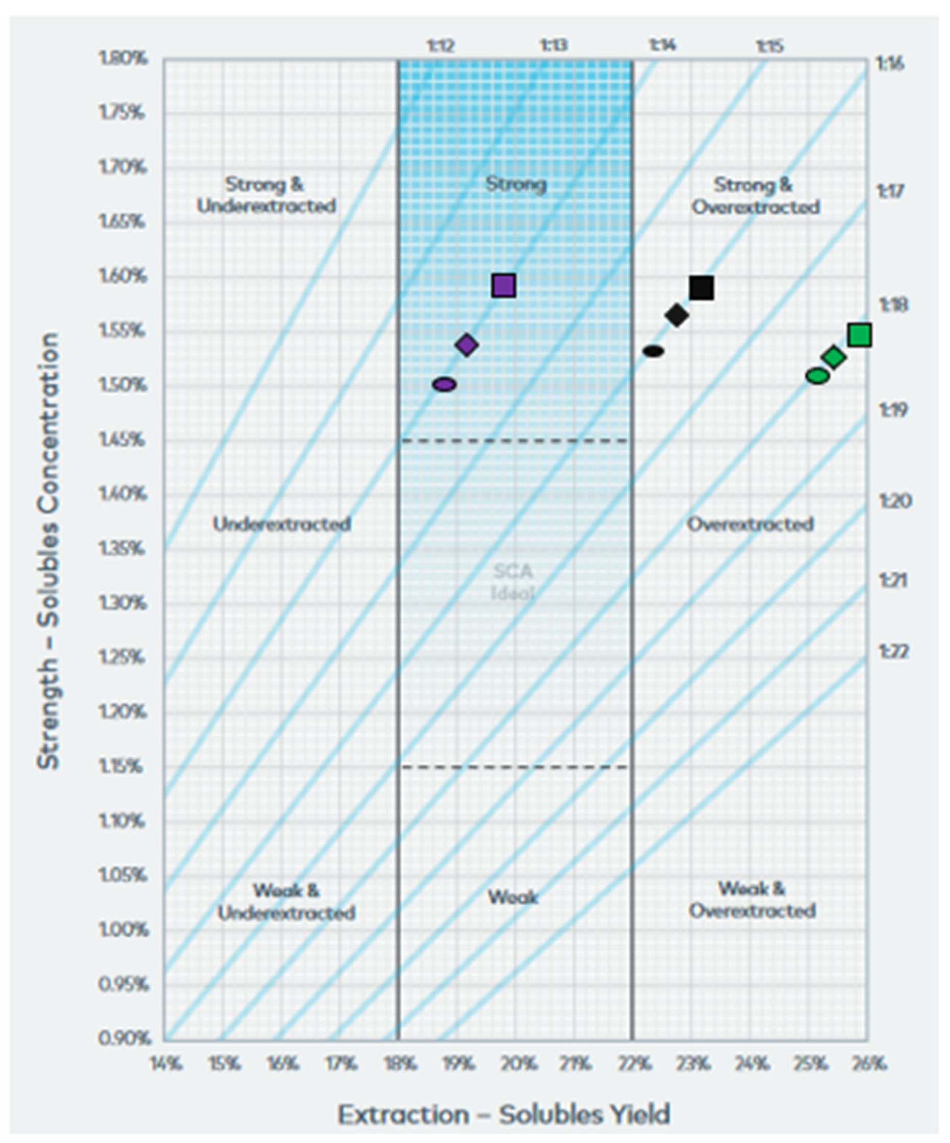 Molecules 27 02971 g001
