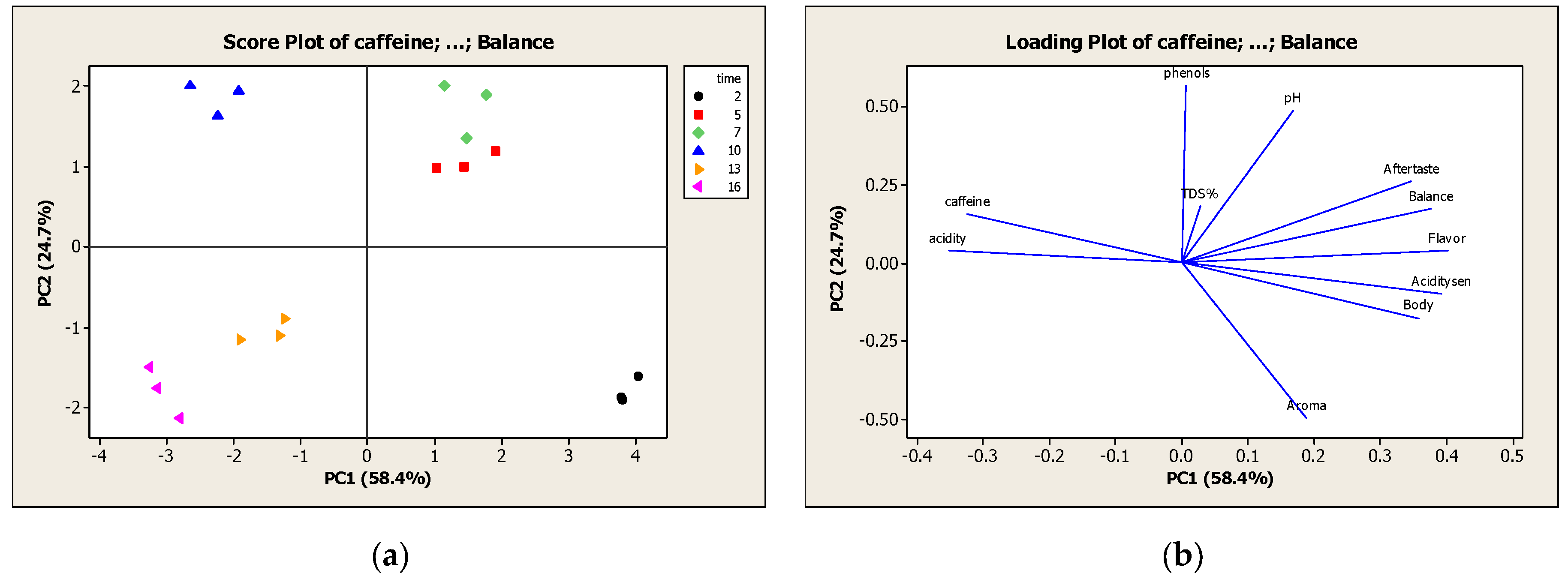 Molecules 27 02971 g004