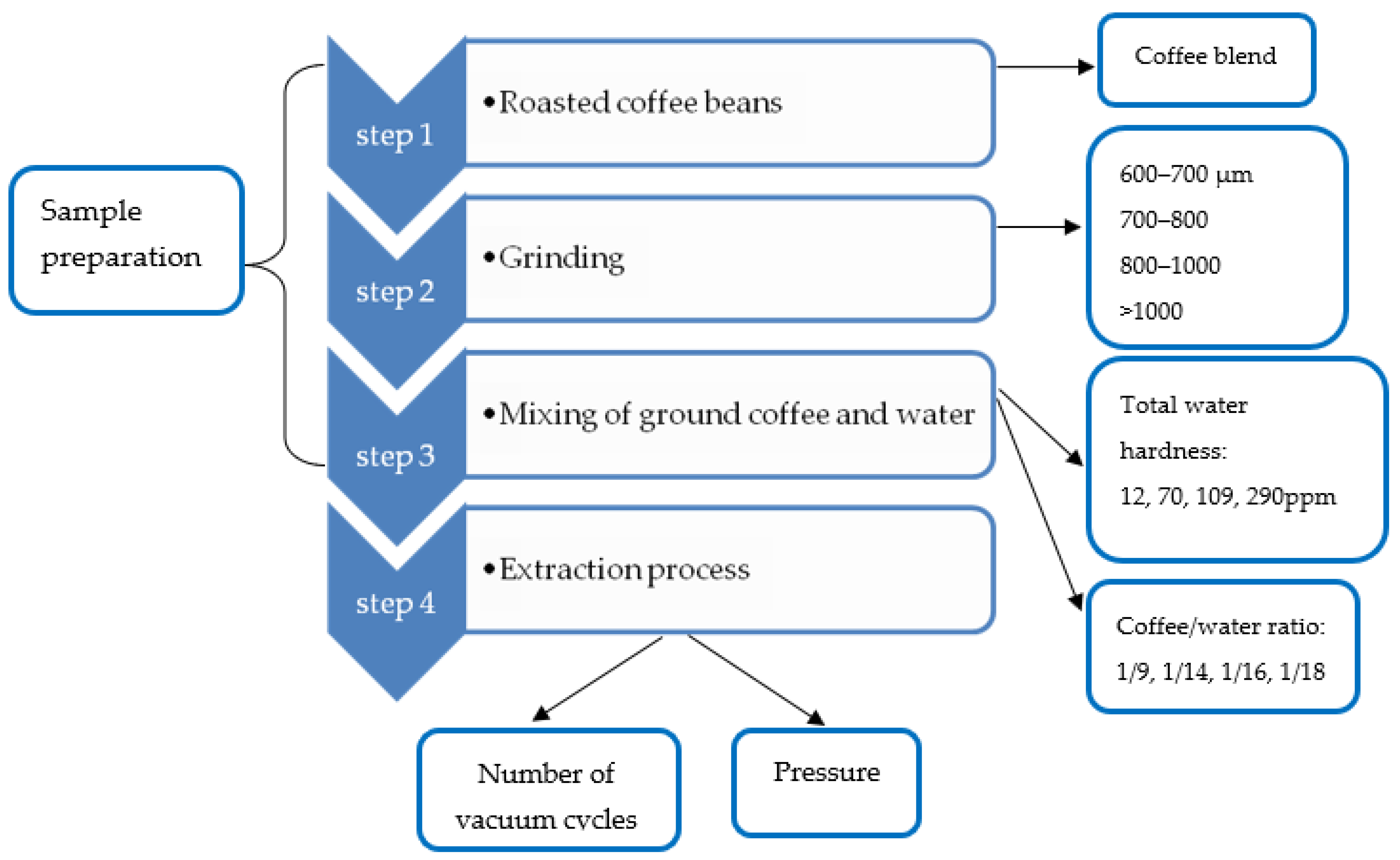 Molecules 27 02971 g006
