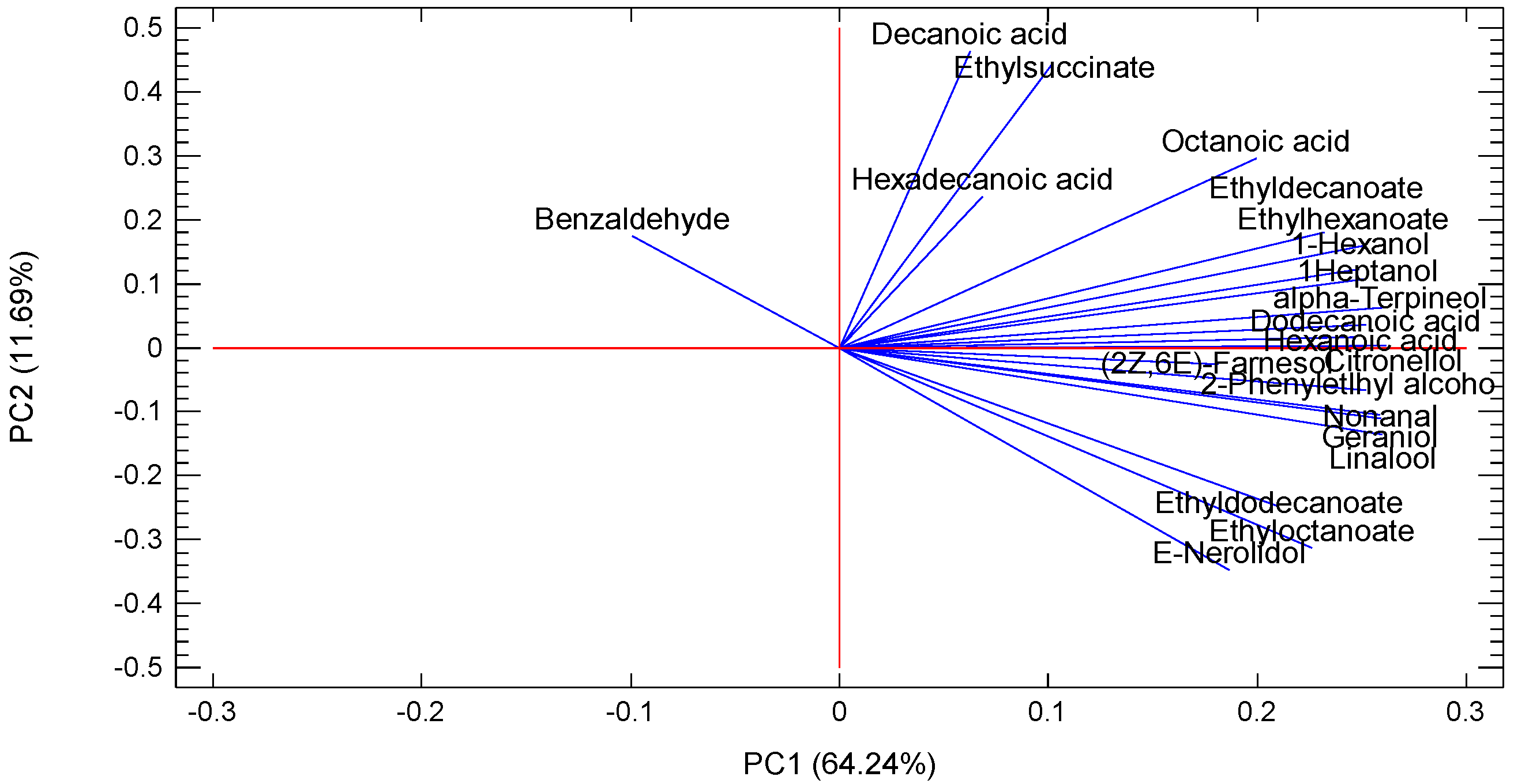 Molecules 27 02974 g002 Molecules 27 02974 g002
