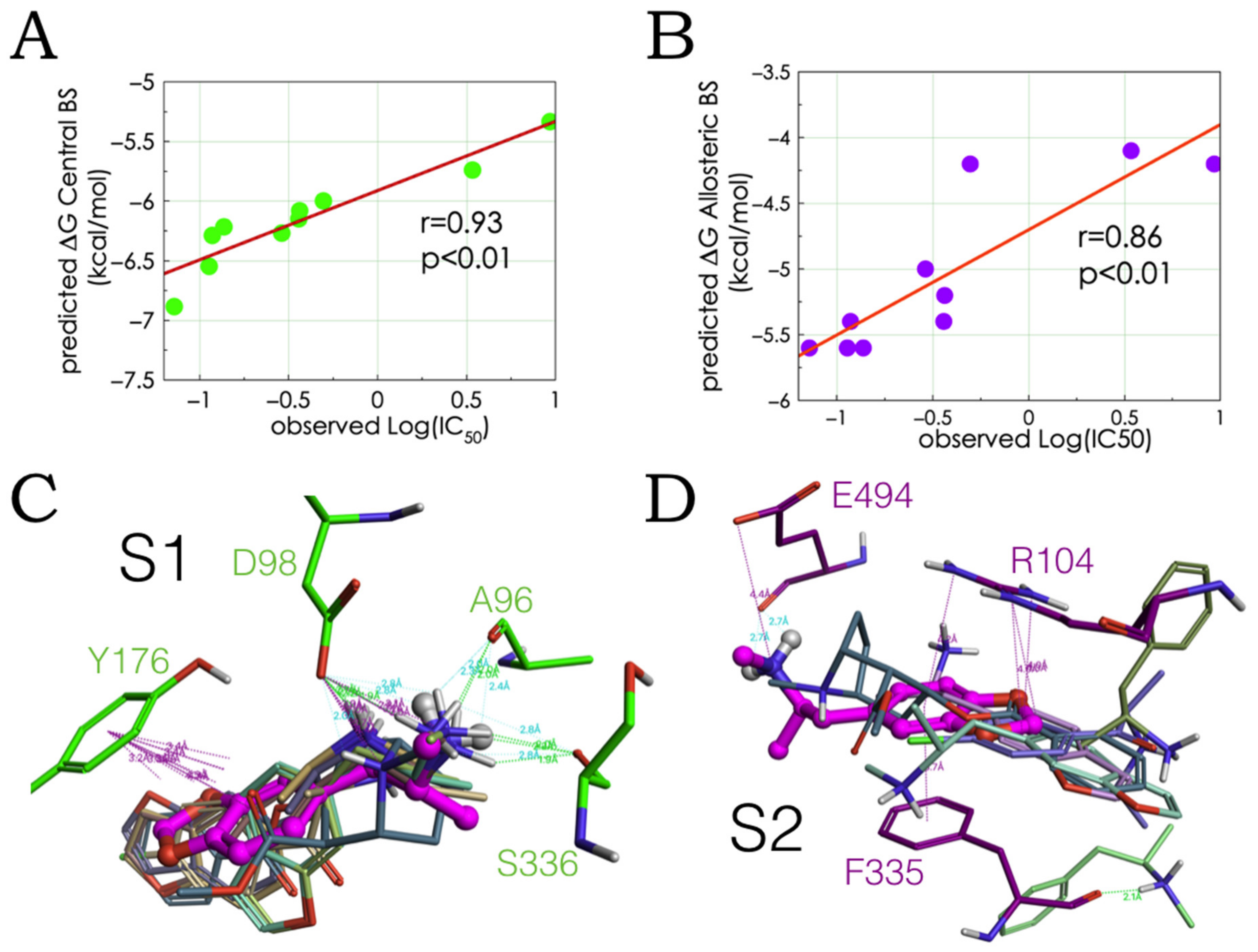 Molecules 27 02977 g003