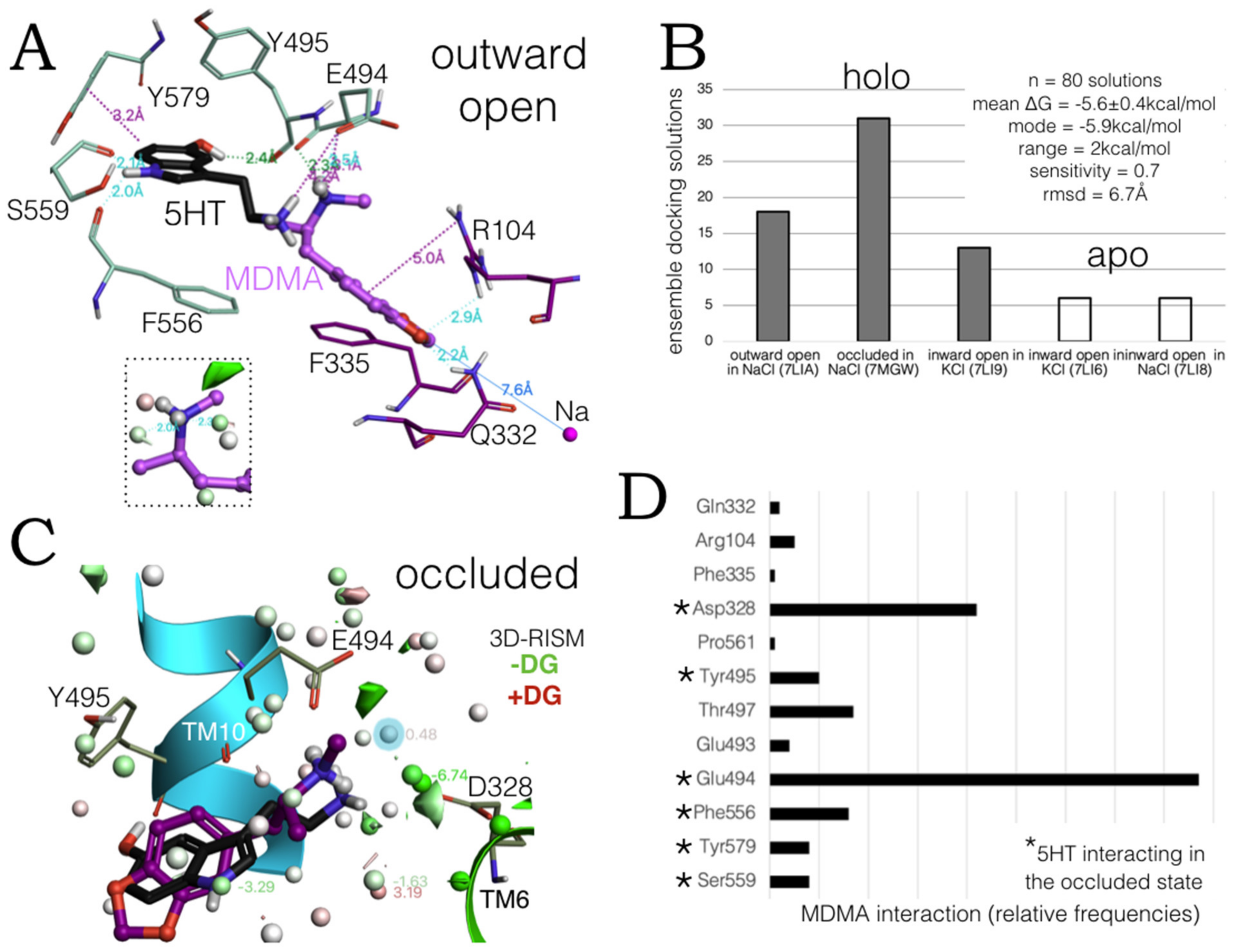 Molecules 27 02977 g004
