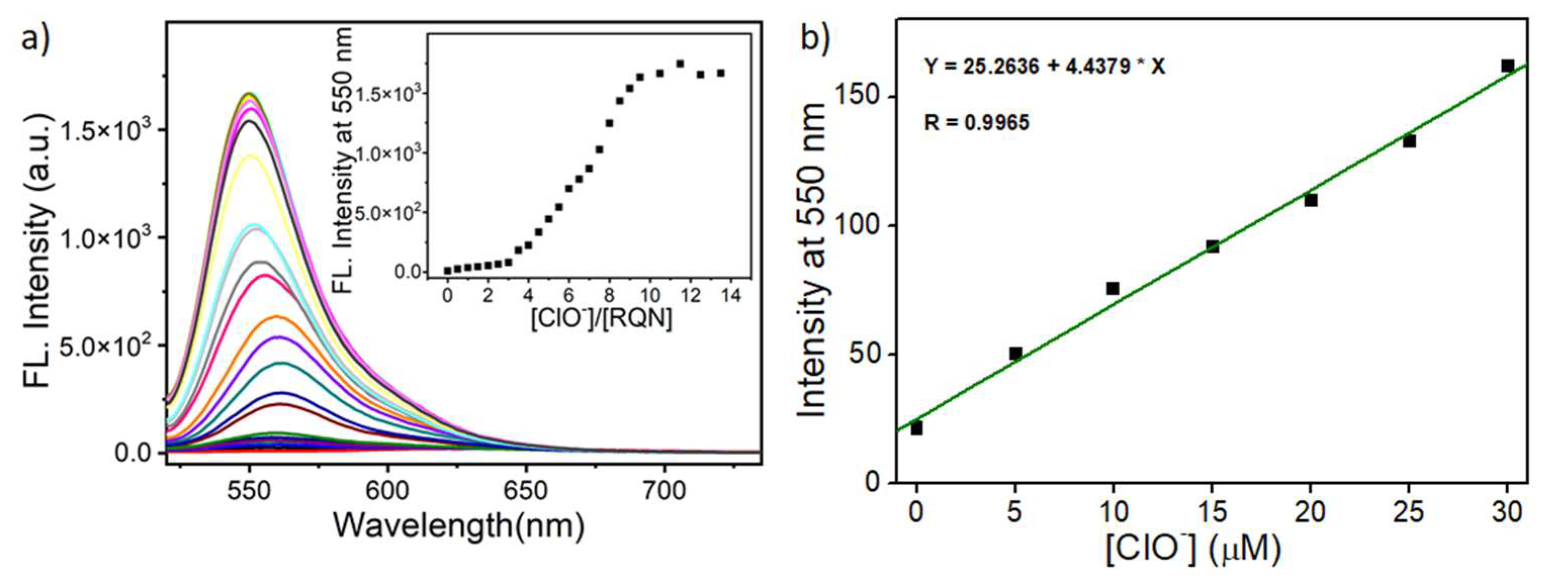 Molecules 27 02978 g003