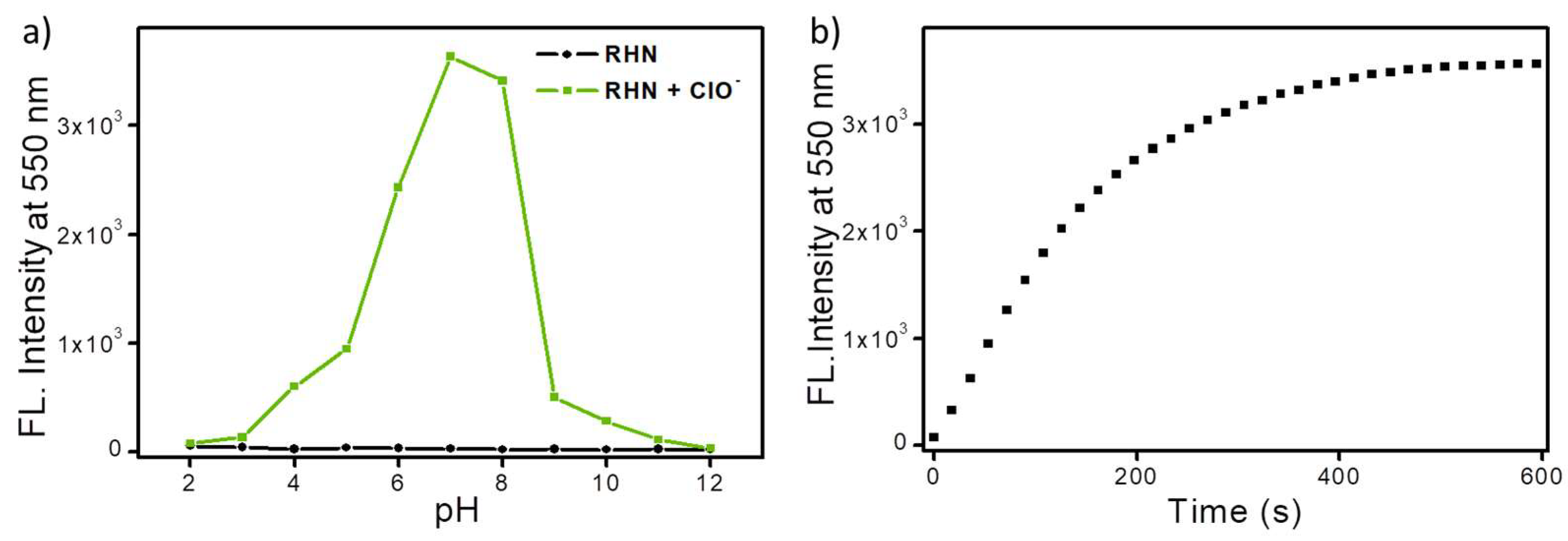 Molecules 27 02978 g004