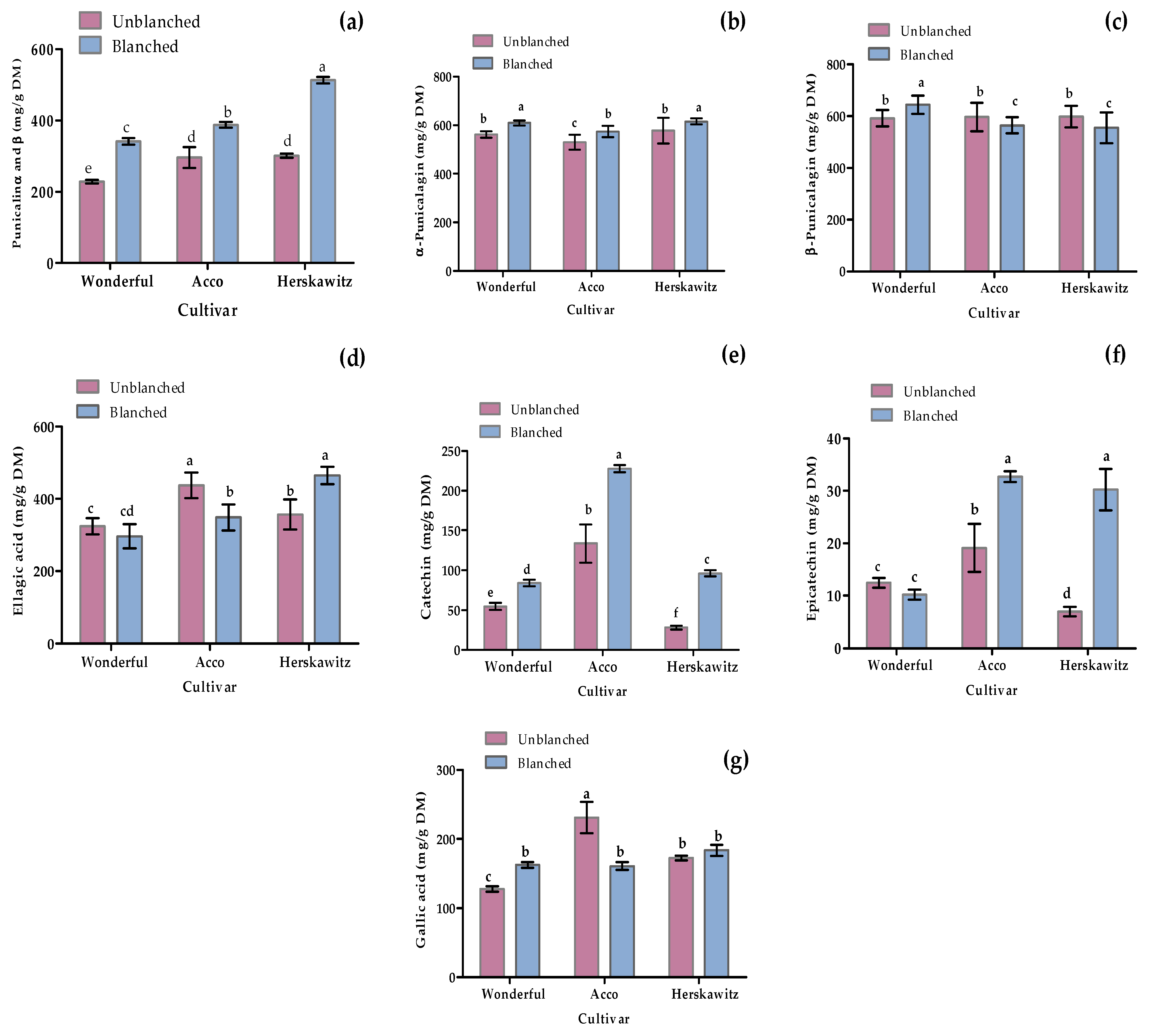 Molecules 27 02979 g005