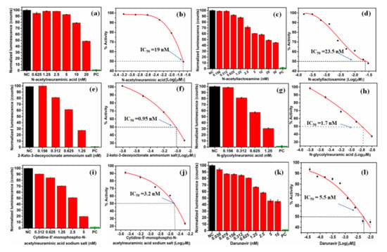 Molecules 27 02980 g0a2