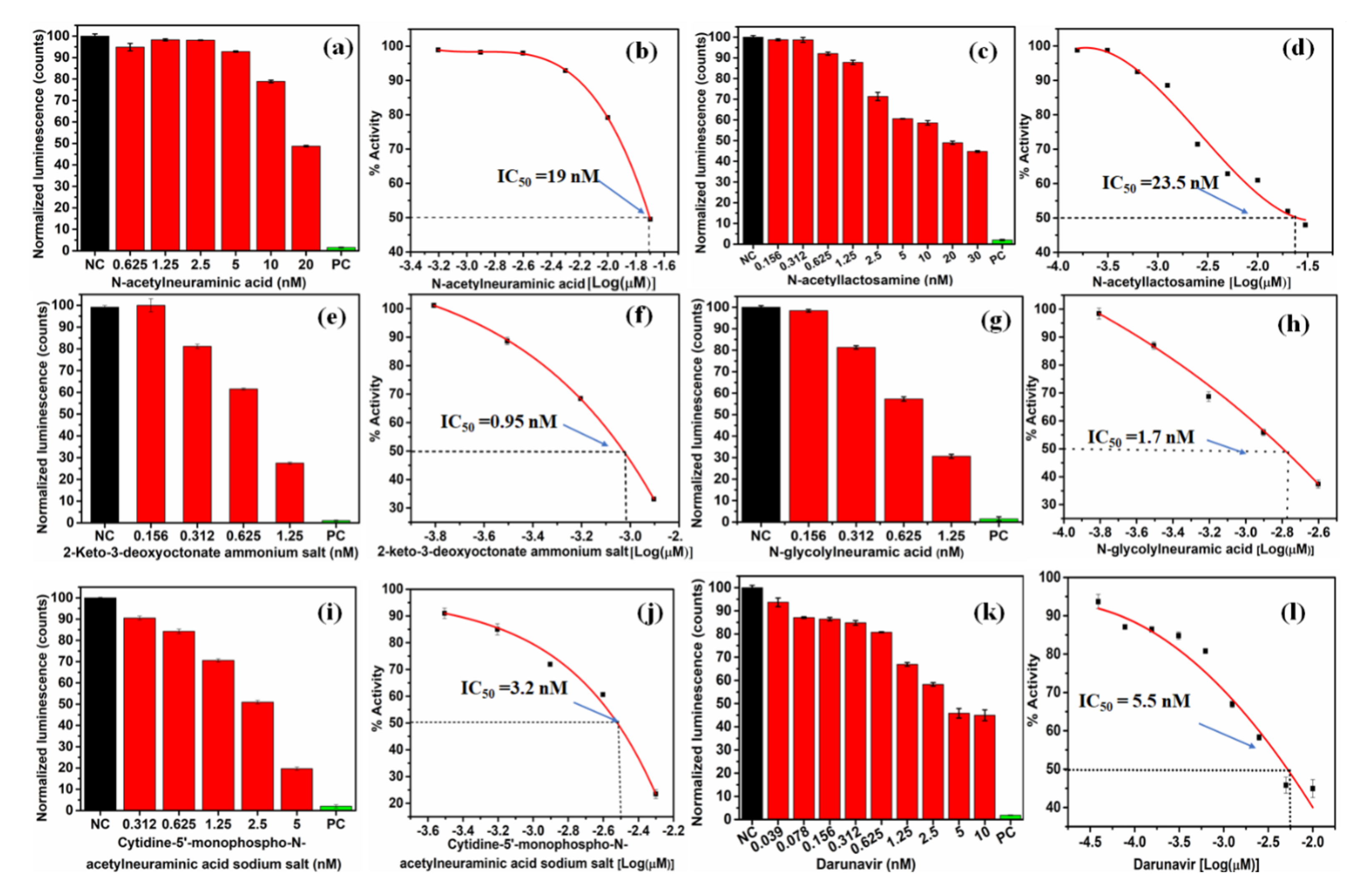 Molecules 27 02980 g0a2 Molecules 27 02980 g0a2