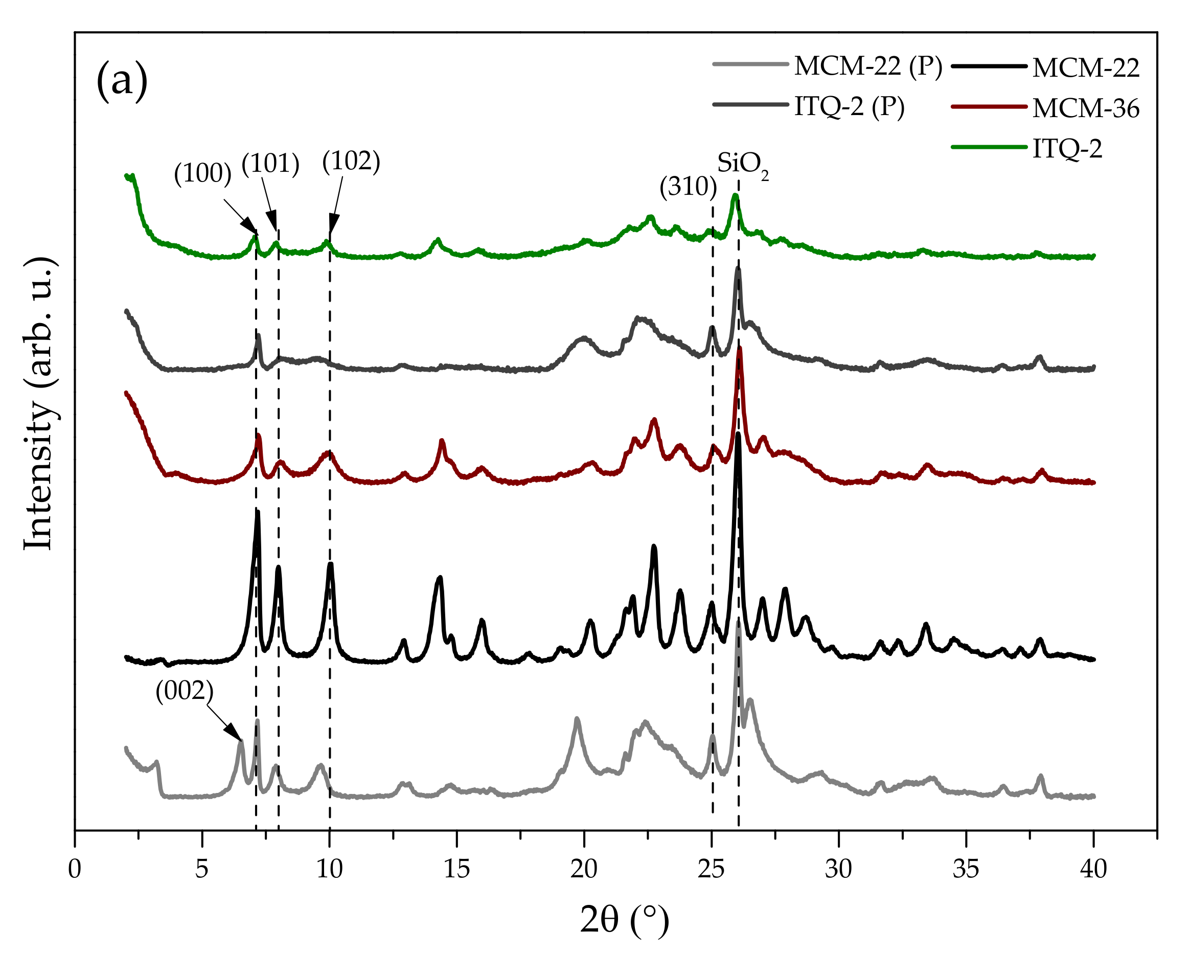 Molecules 27 02983 g001a