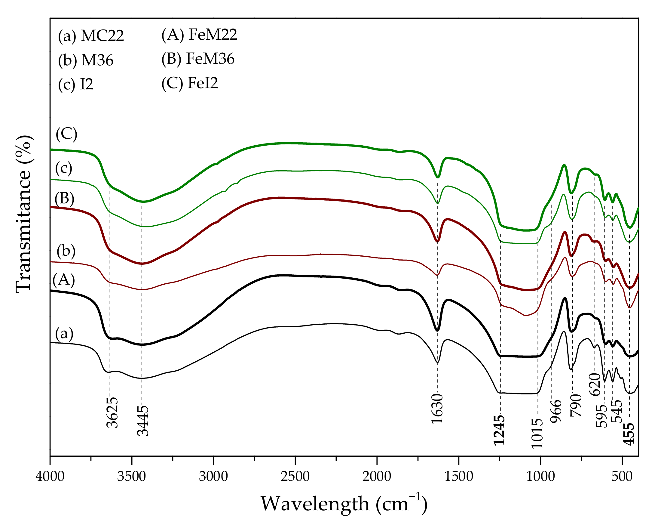 Molecules 27 02983 g004
