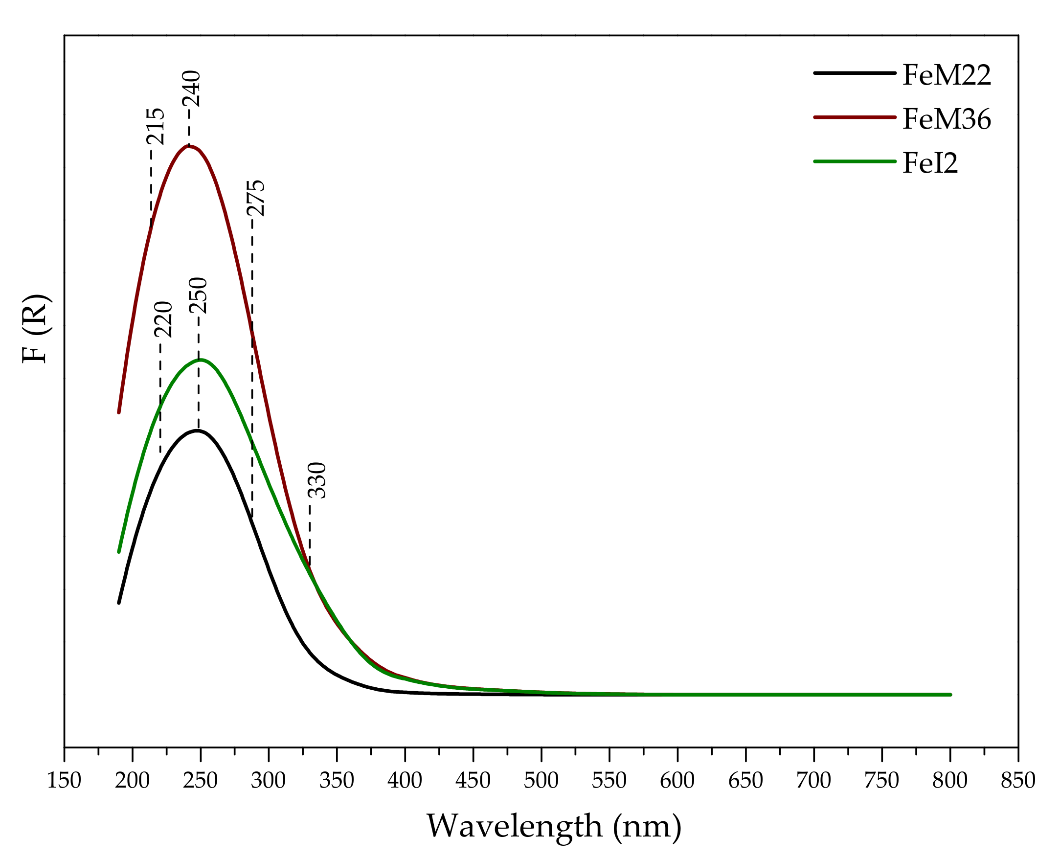 Molecules 27 02983 g005