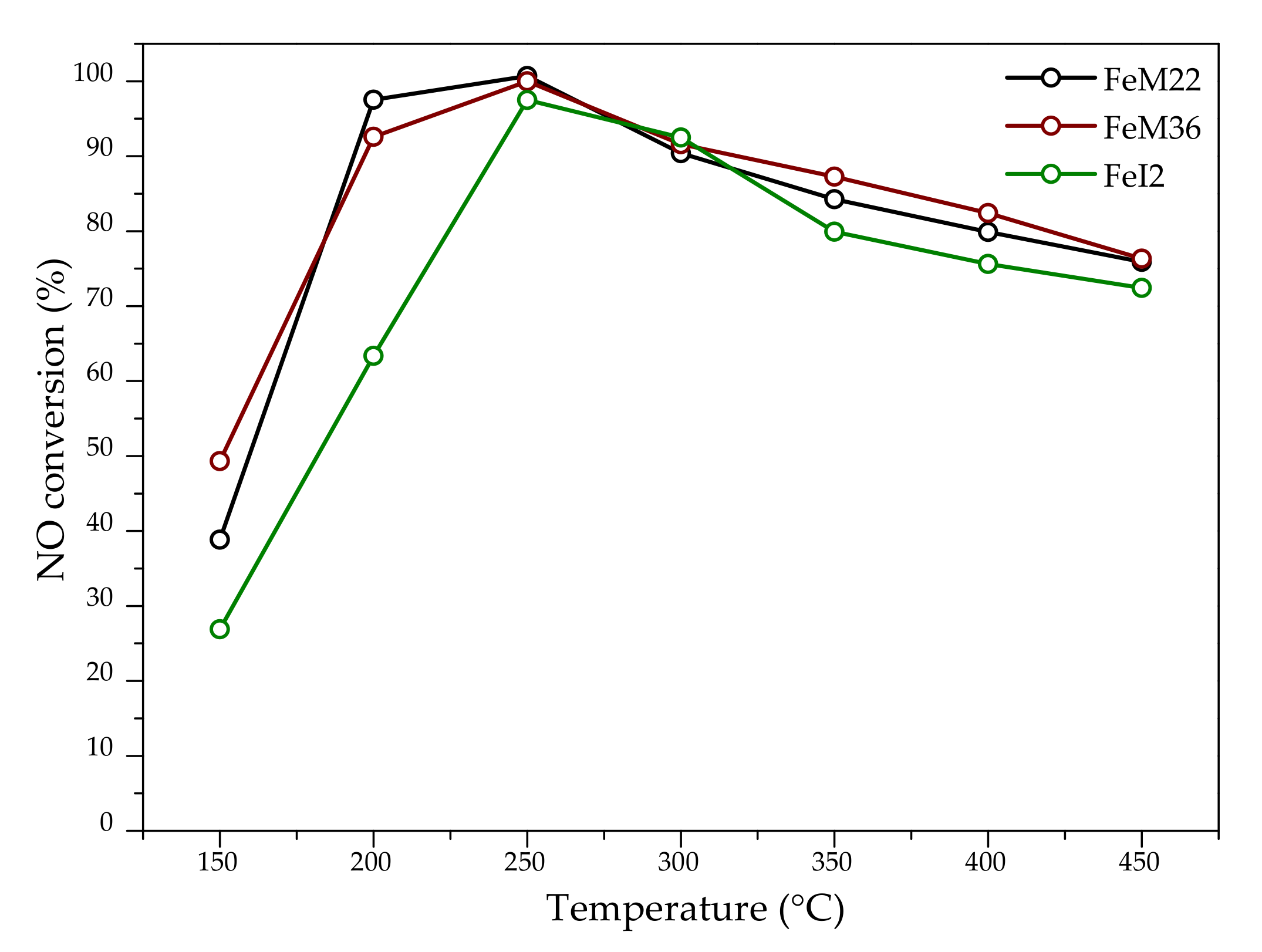 Molecules 27 02983 g006