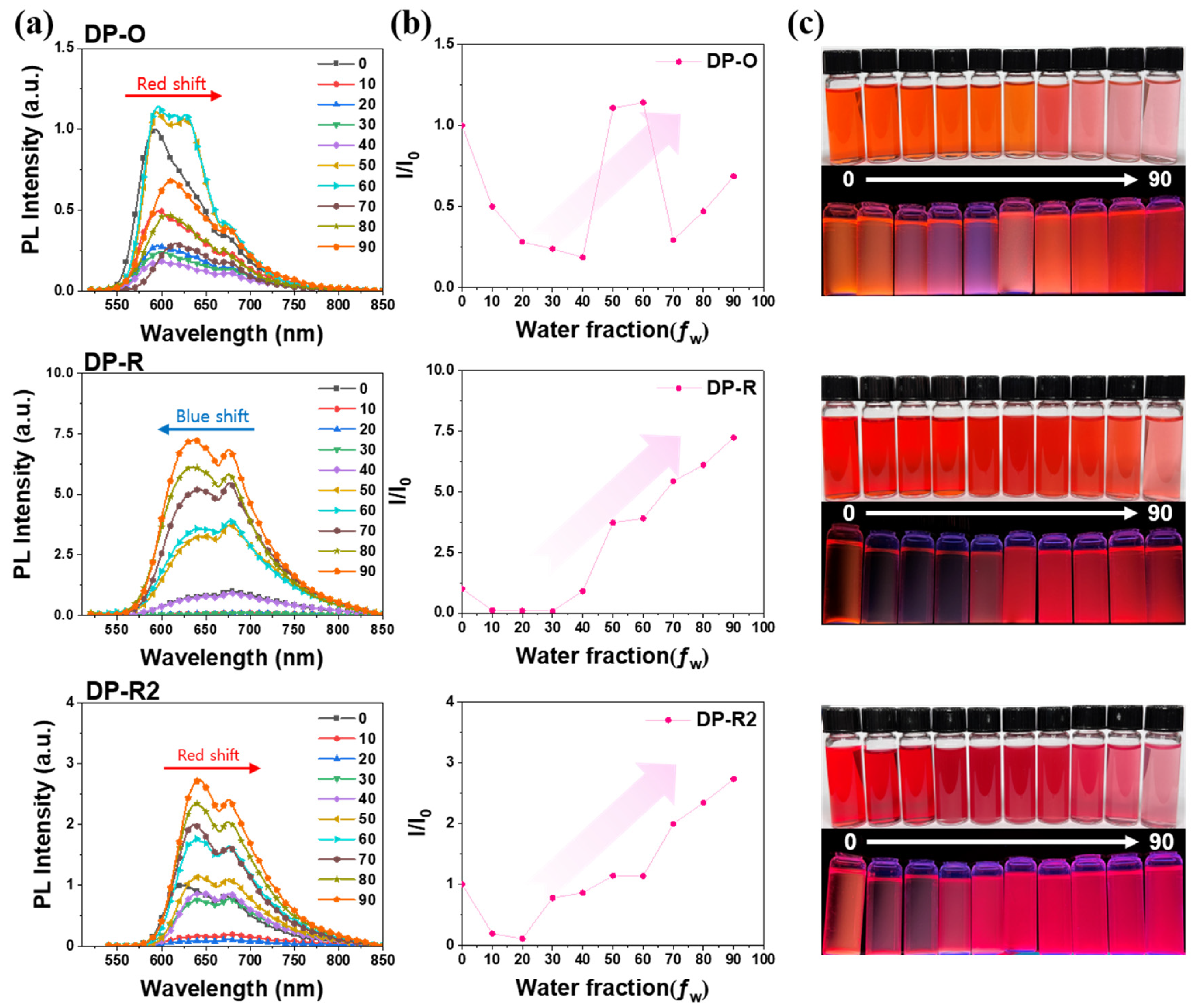 Molecules 27 02984 g001 Molecules 27 02984 g001