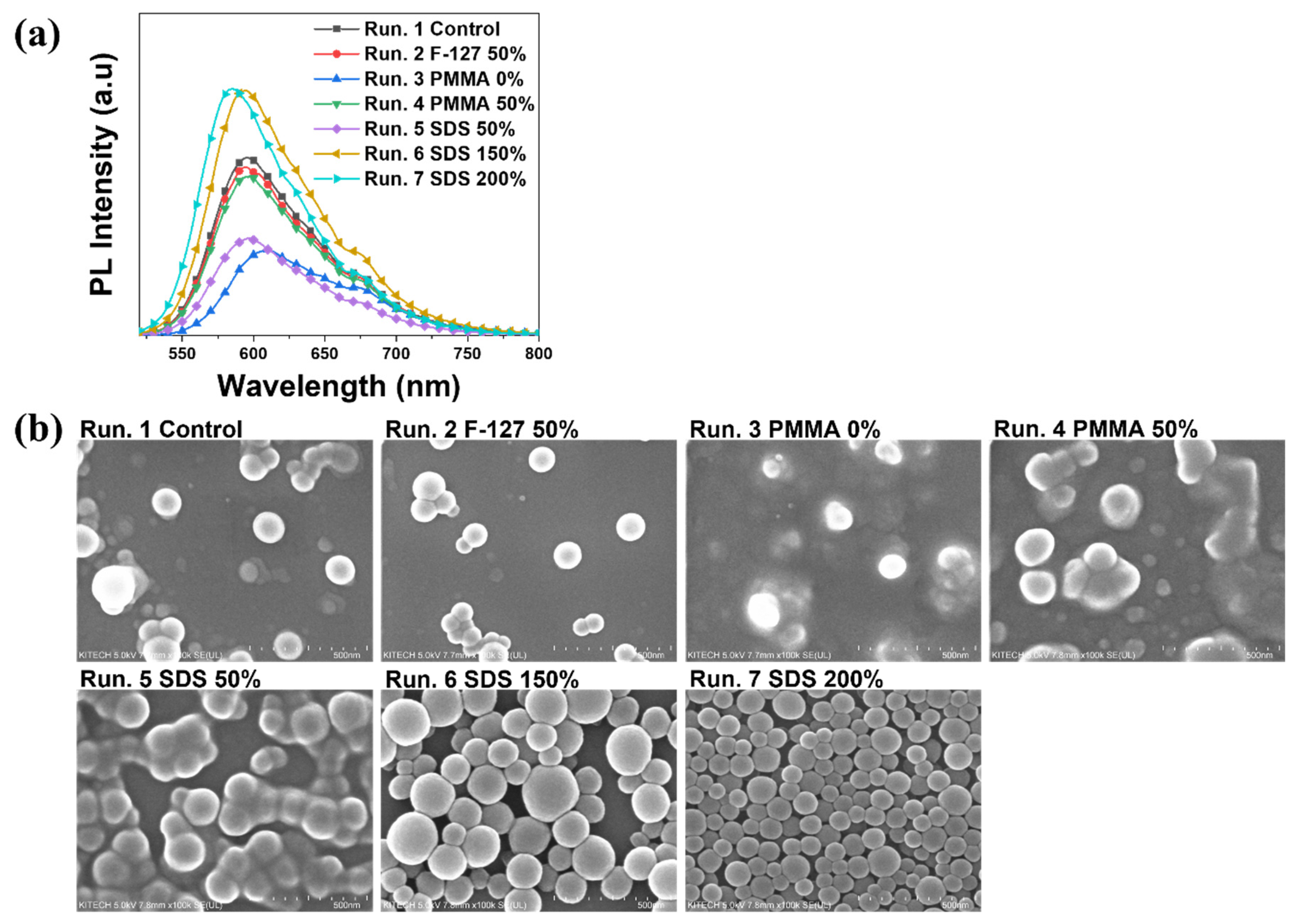 Molecules 27 02984 g003 Molecules 27 02984 g003