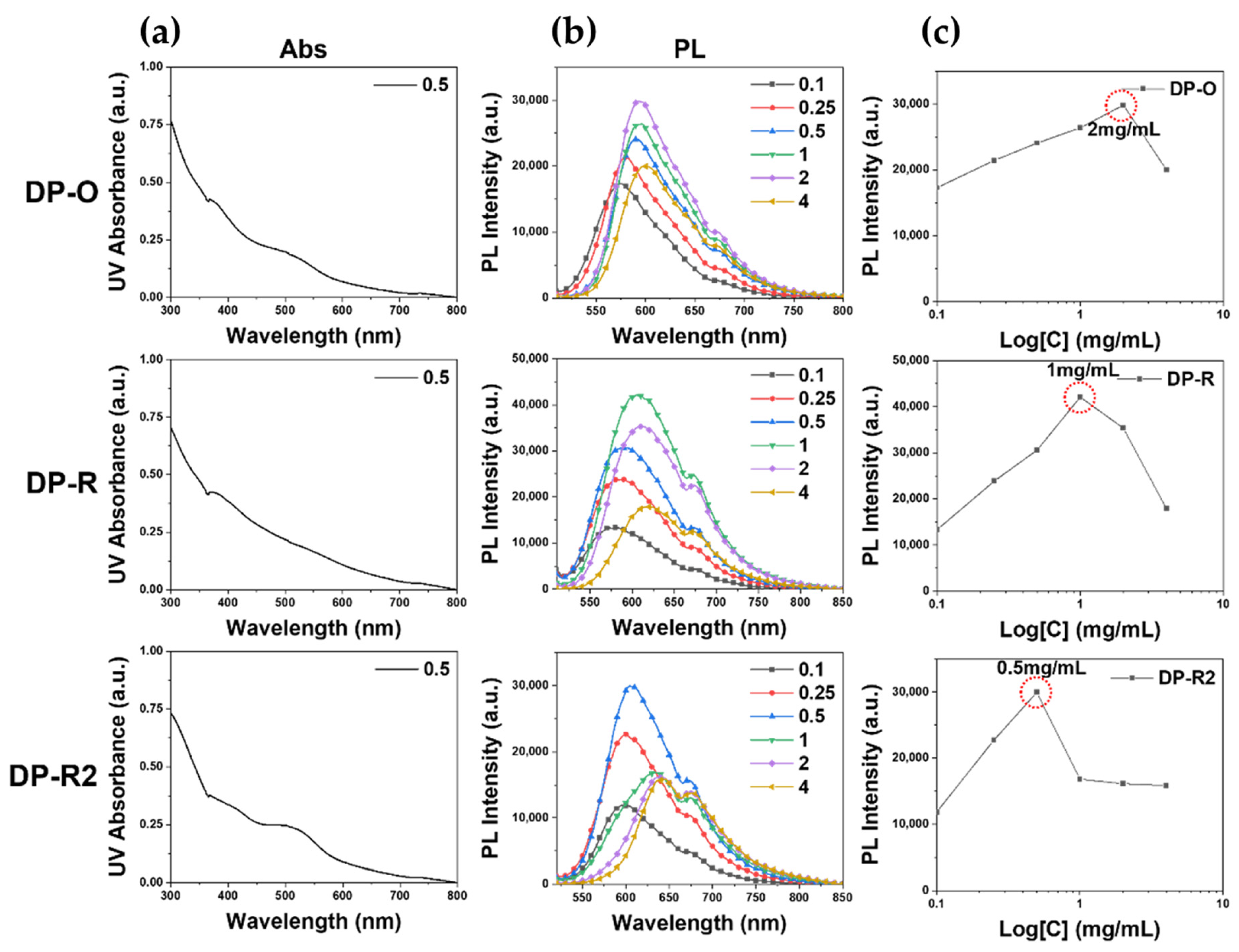 Molecules 27 02984 g004 Molecules 27 02984 g004