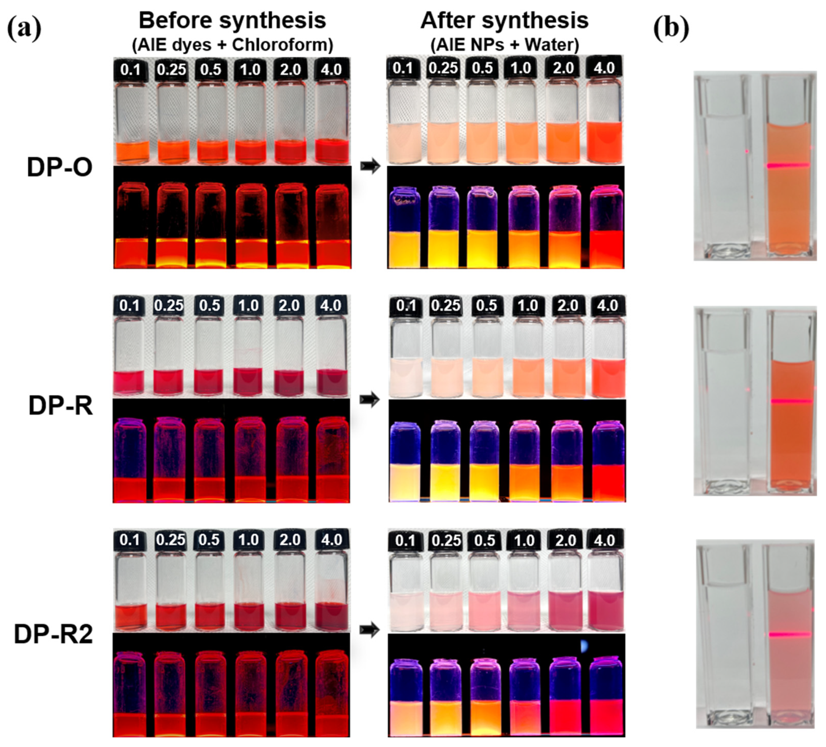Molecules 27 02984 g005 Molecules 27 02984 g005