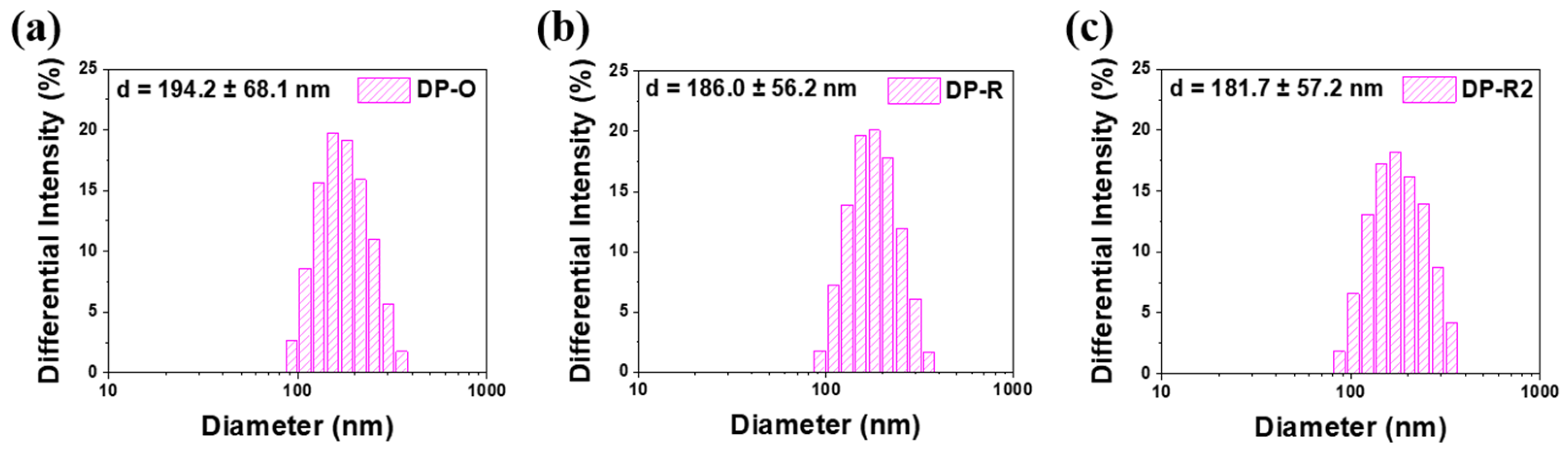Molecules 27 02984 g006 Molecules 27 02984 g006