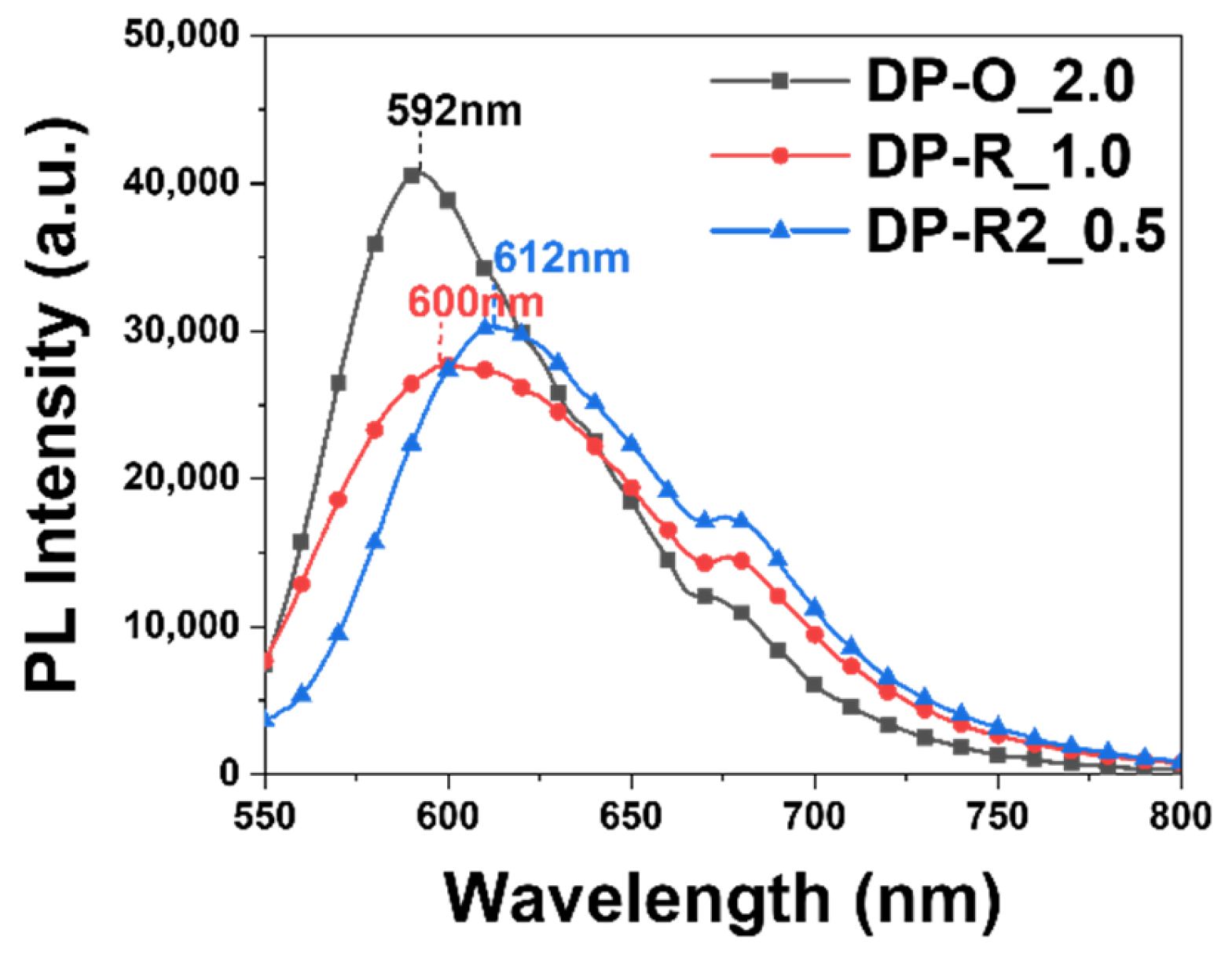 Molecules 27 02984 g007 Molecules 27 02984 g007
