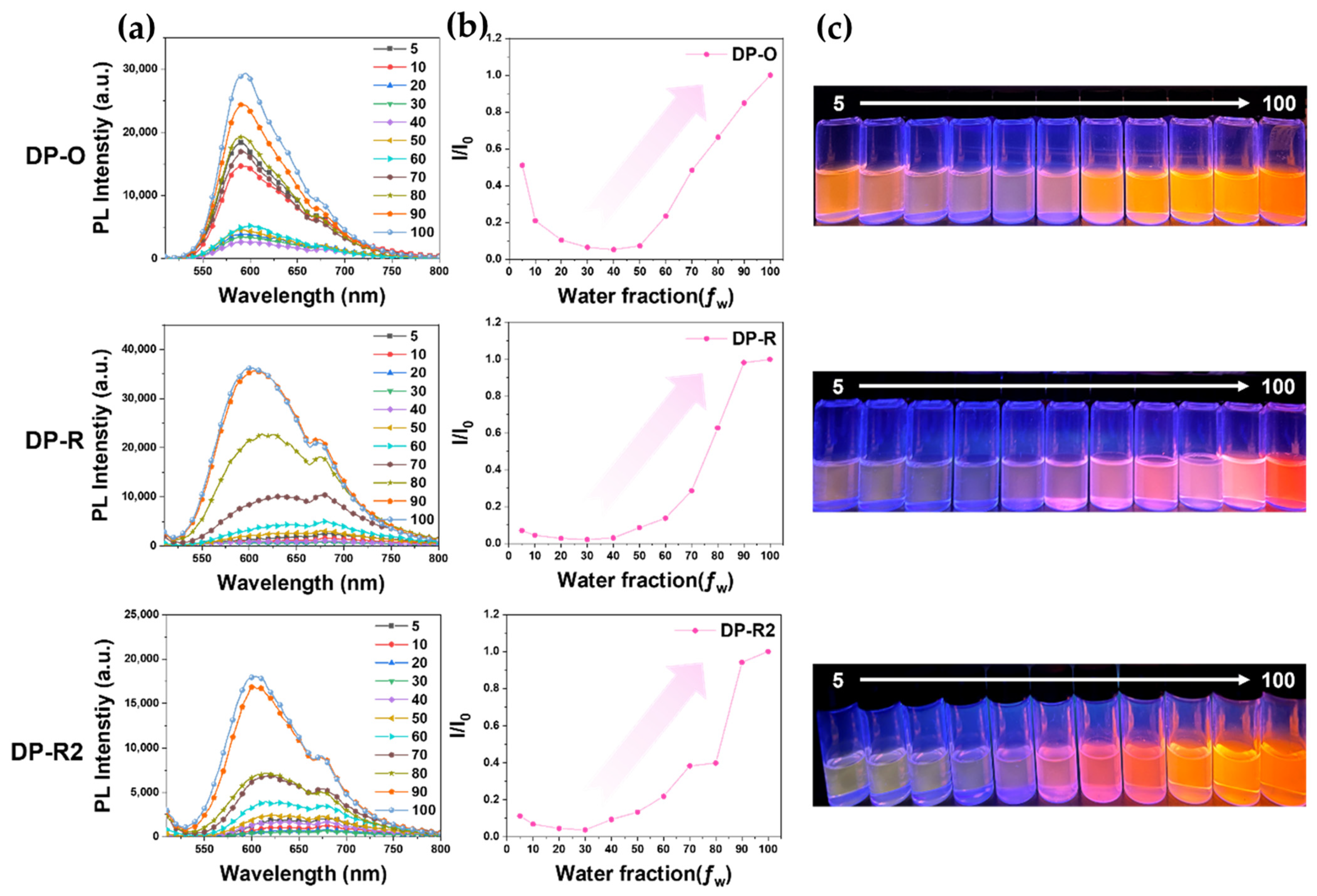 Molecules 27 02984 g008 Molecules 27 02984 g008