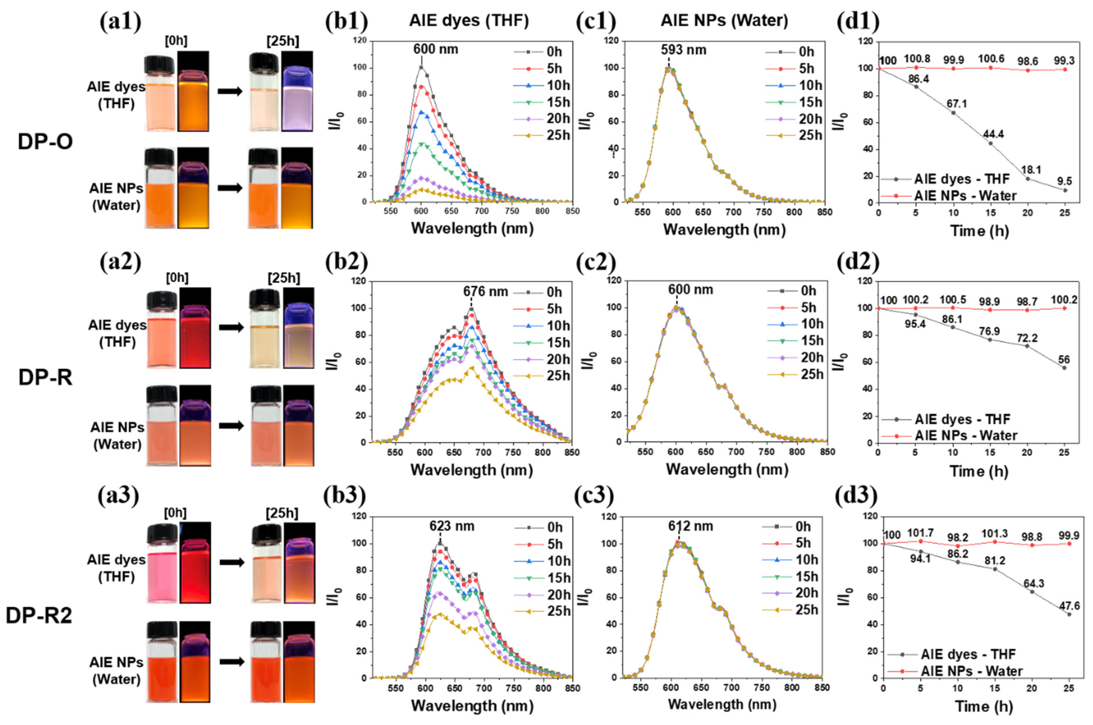 Molecules 27 02984 g009 Molecules 27 02984 g009