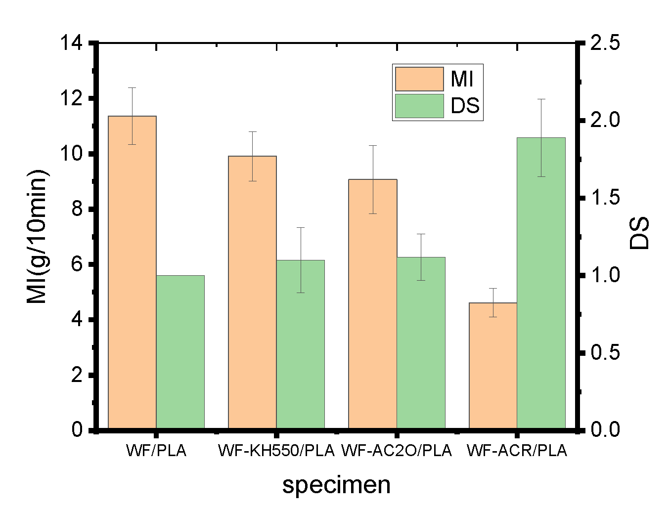 Molecules 27 02985 g002