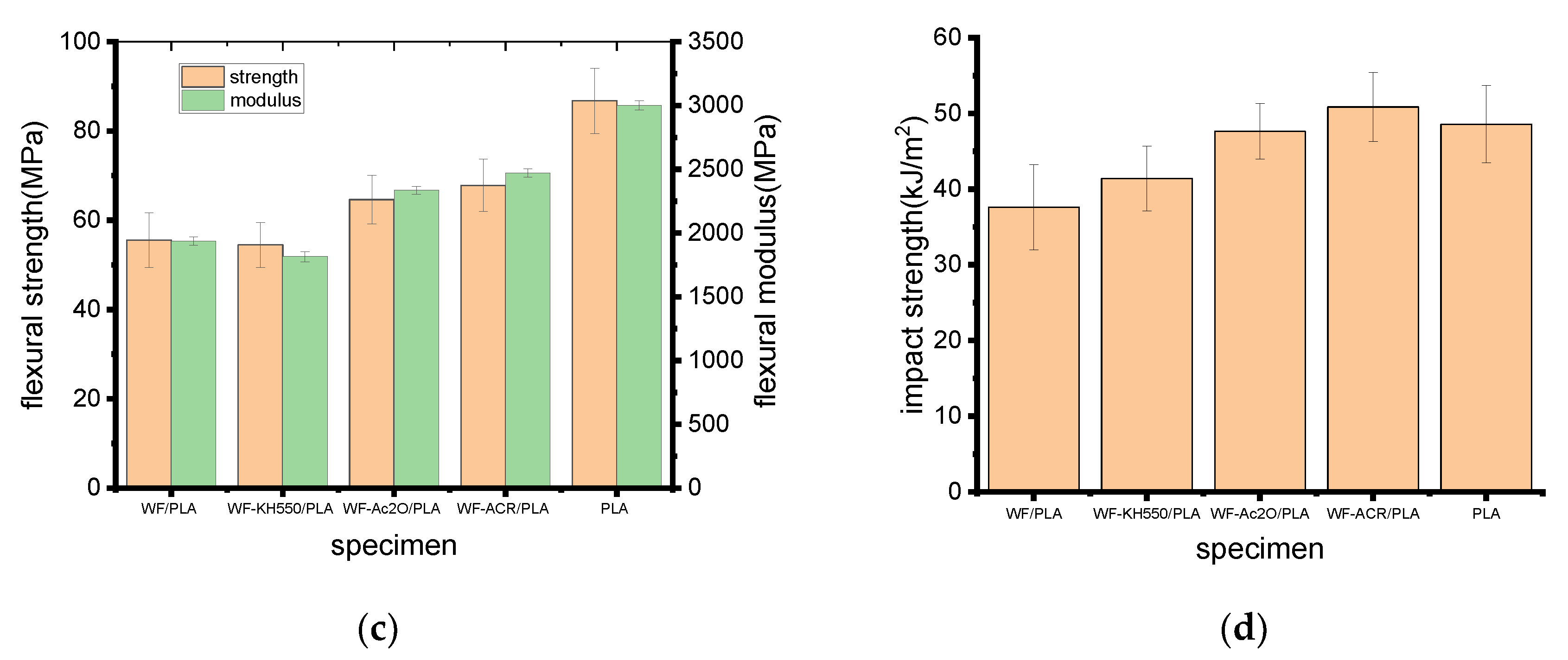 Molecules 27 02985 g003b