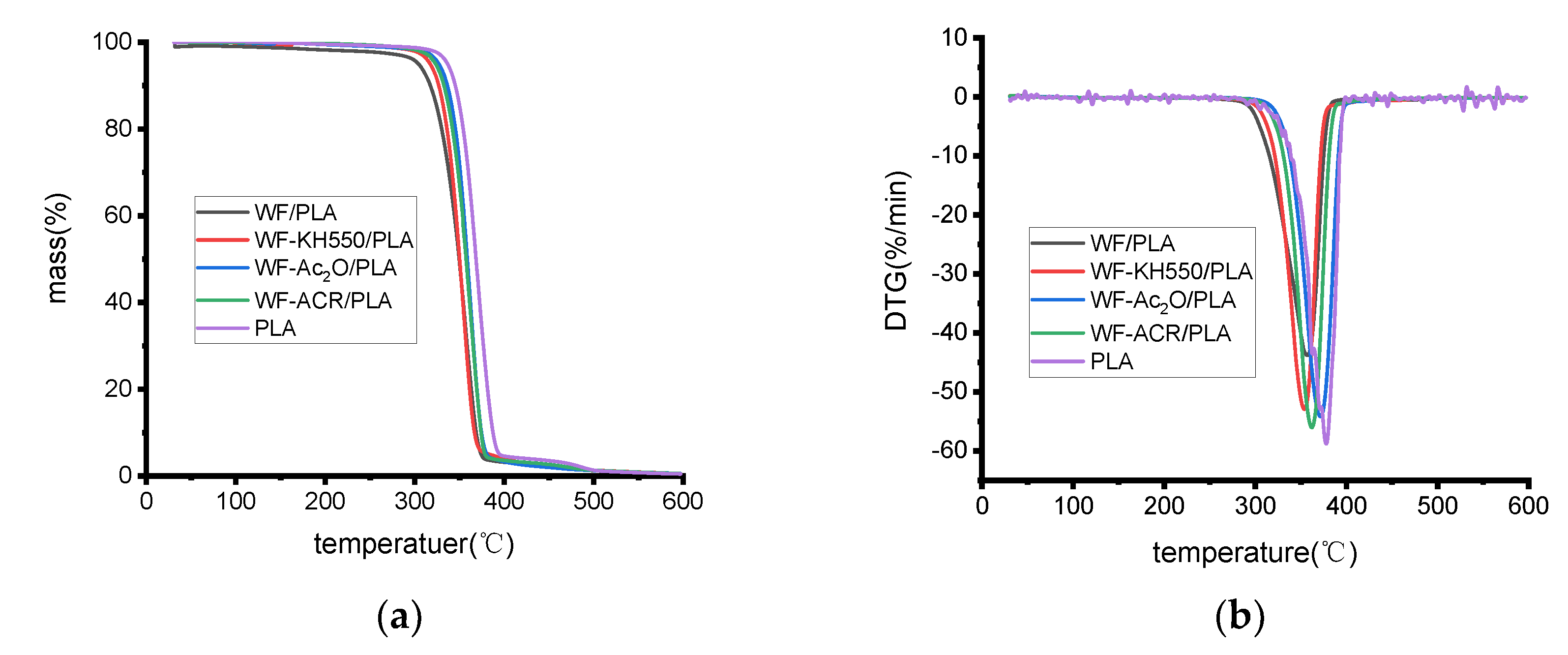 Molecules 27 02985 g004